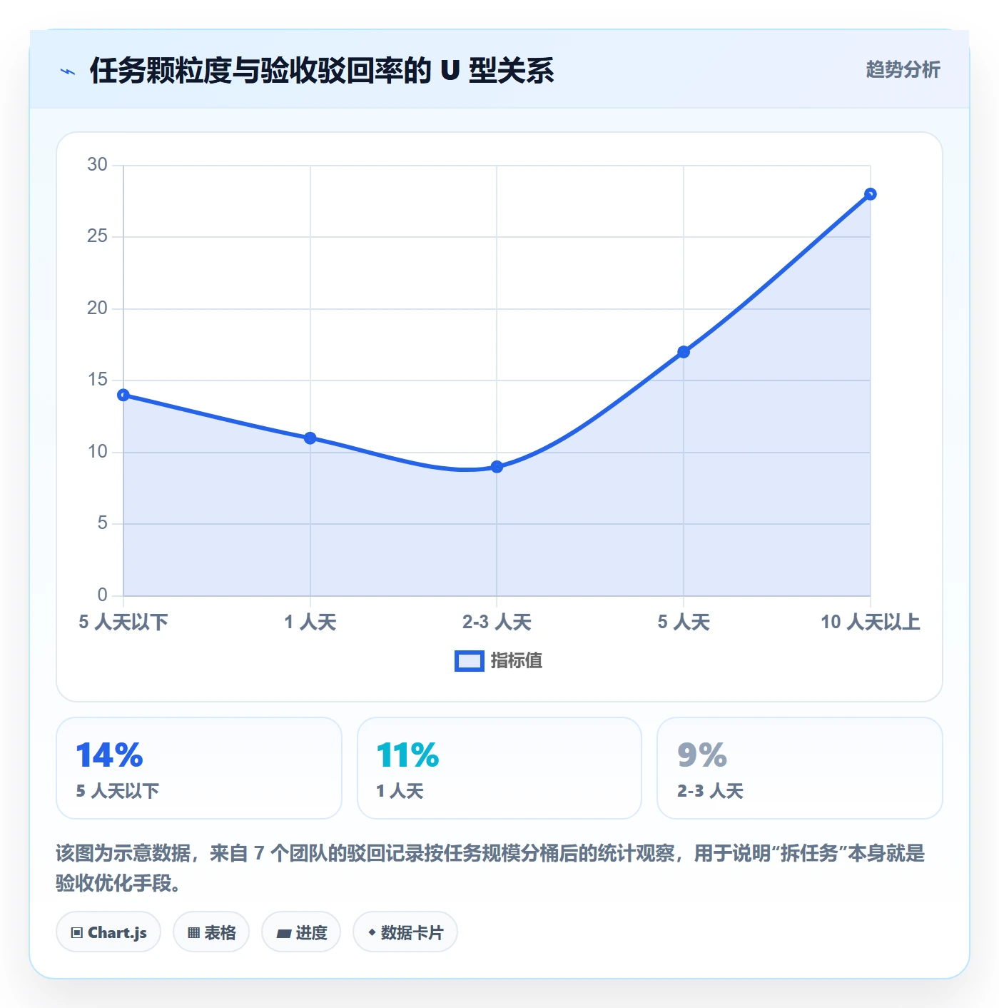 任务验收如何做好确认完成?项目成员流程优化与操作步骤