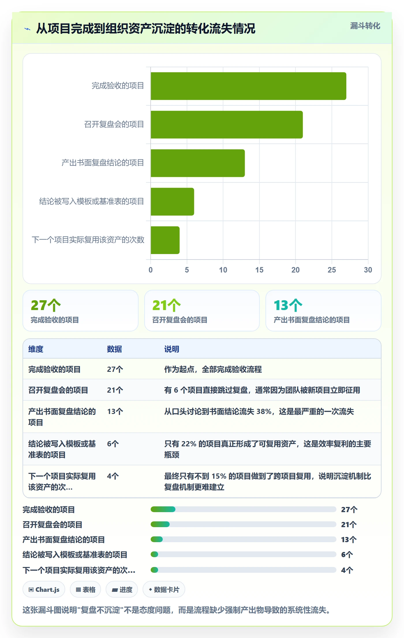 阶段进度管理方法大全:项目负责人进度管理效率提升落地清单