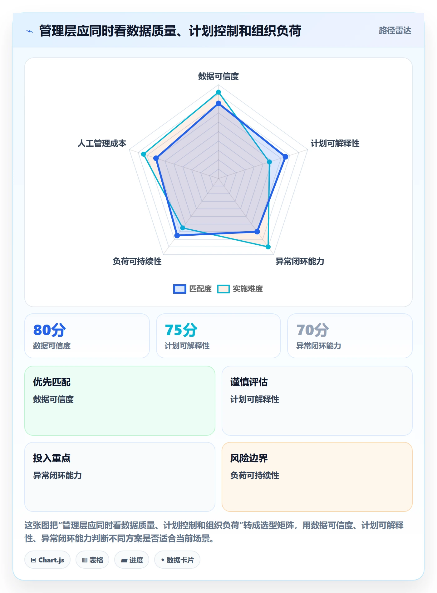 实际工时流程与规范:管理层工时管理风险控制关键指标