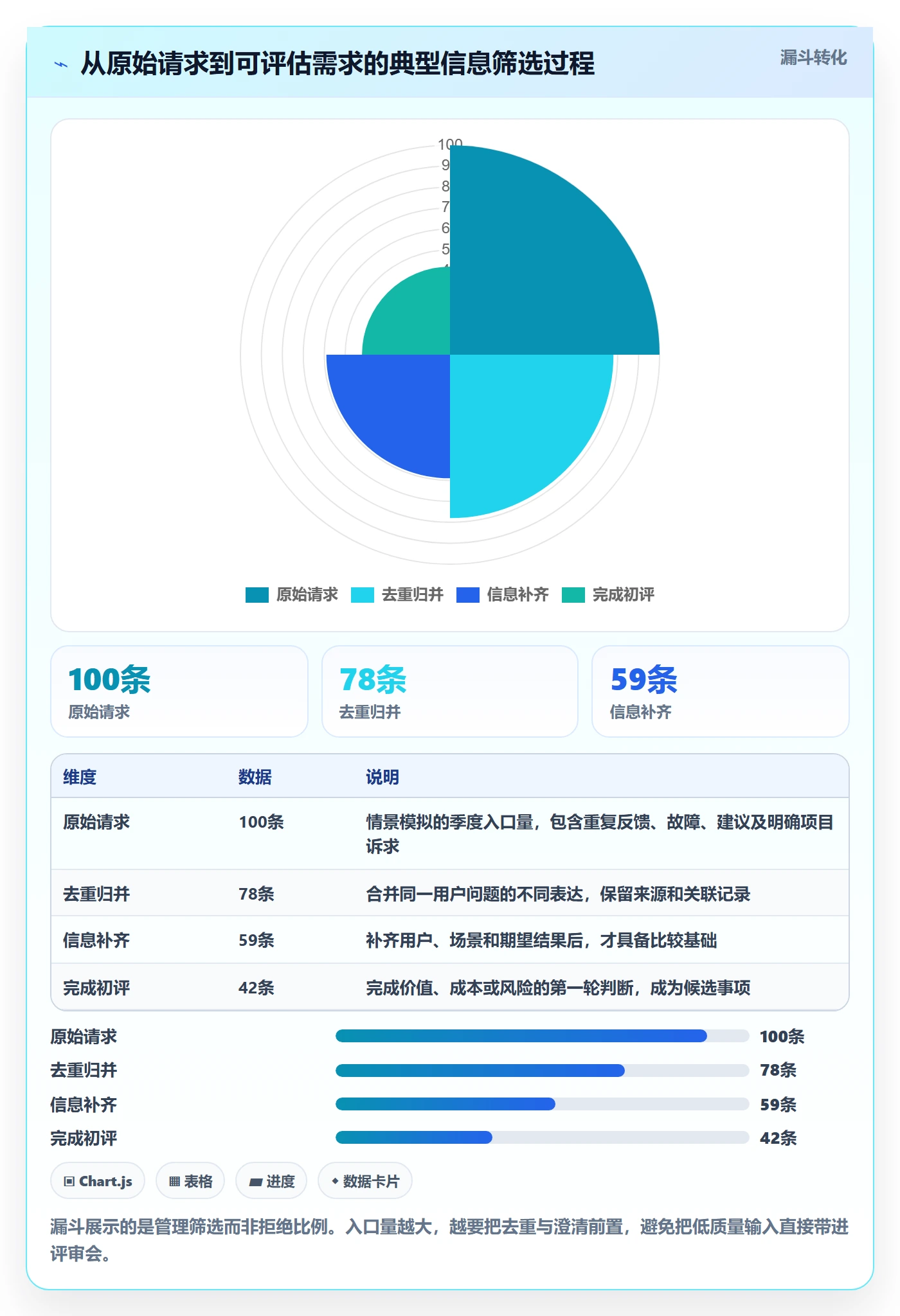 需求池落地方案:项目负责人开展需求管理的协同管理案例解析