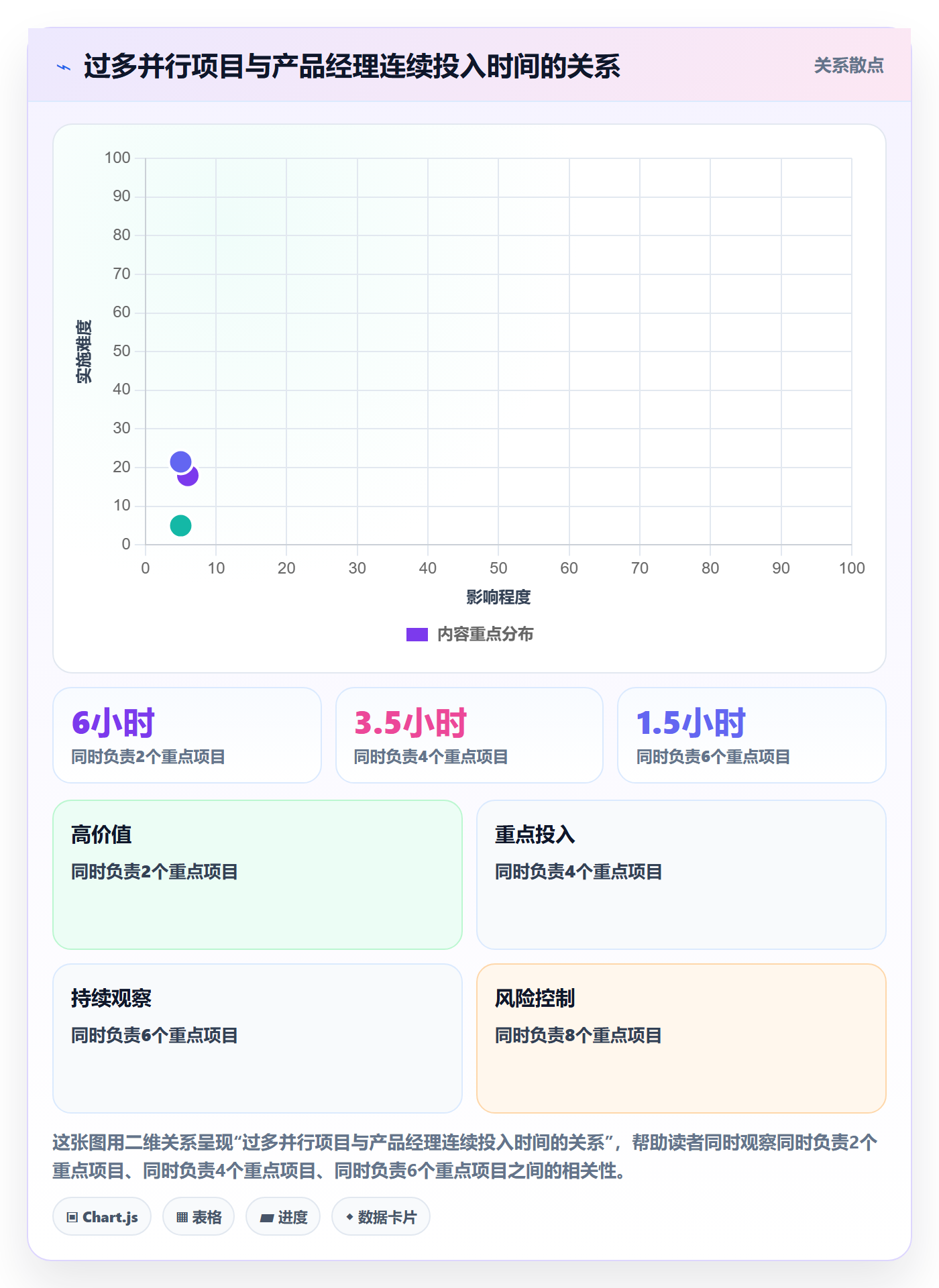 人员最佳实践:产品经理资源管理效率提升,常见问题