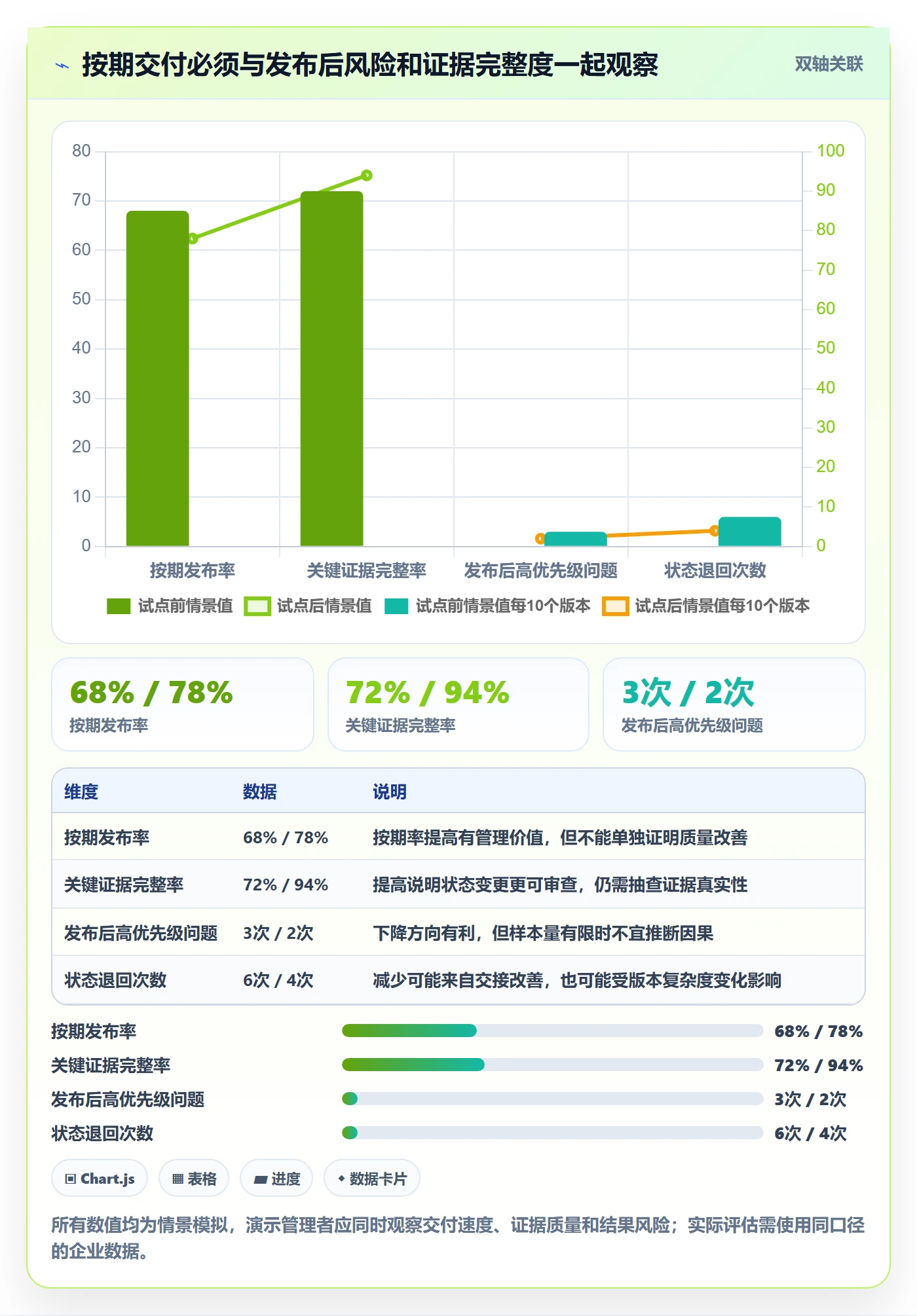 版本管理如何做好版本状态?企业管理者制度设计与操作步骤