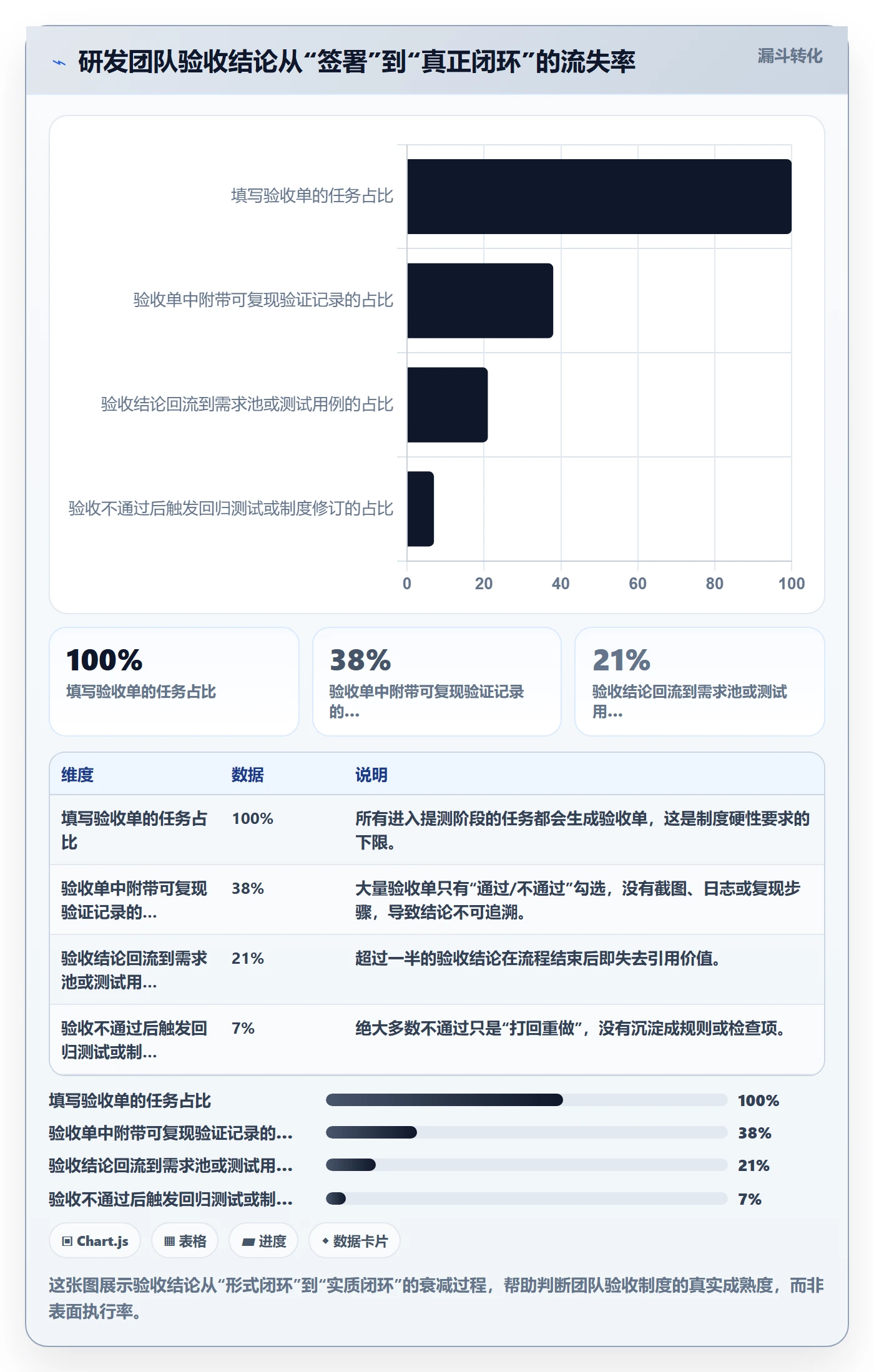任务验收验收教程：研发团队制度设计，避坑指南
