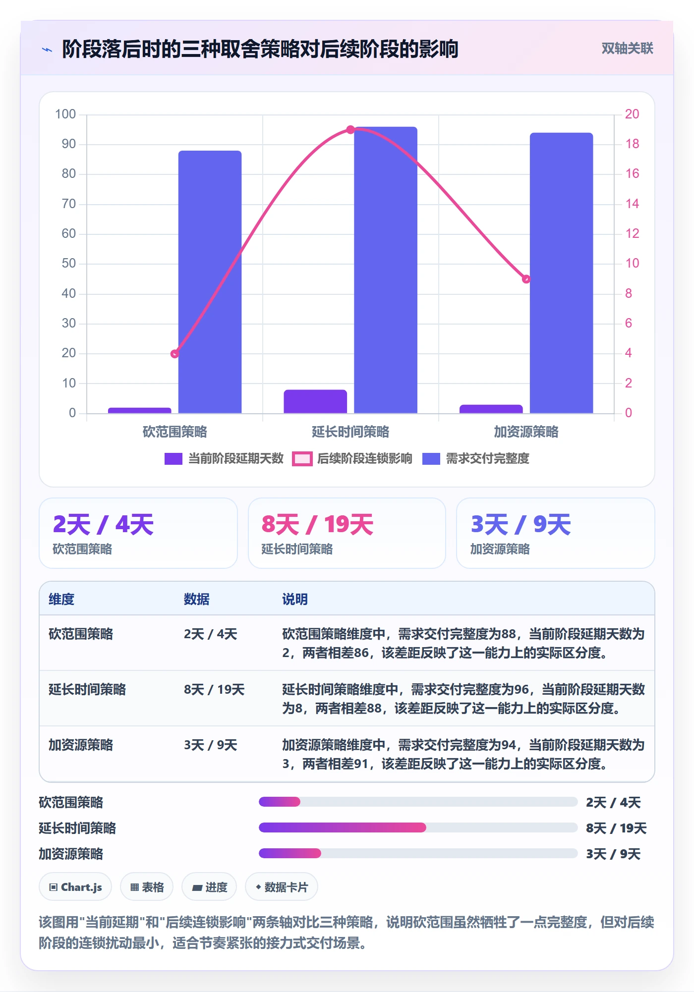 阶段进度管理指南：项目负责人如何做好进度管理，入门指南全流程