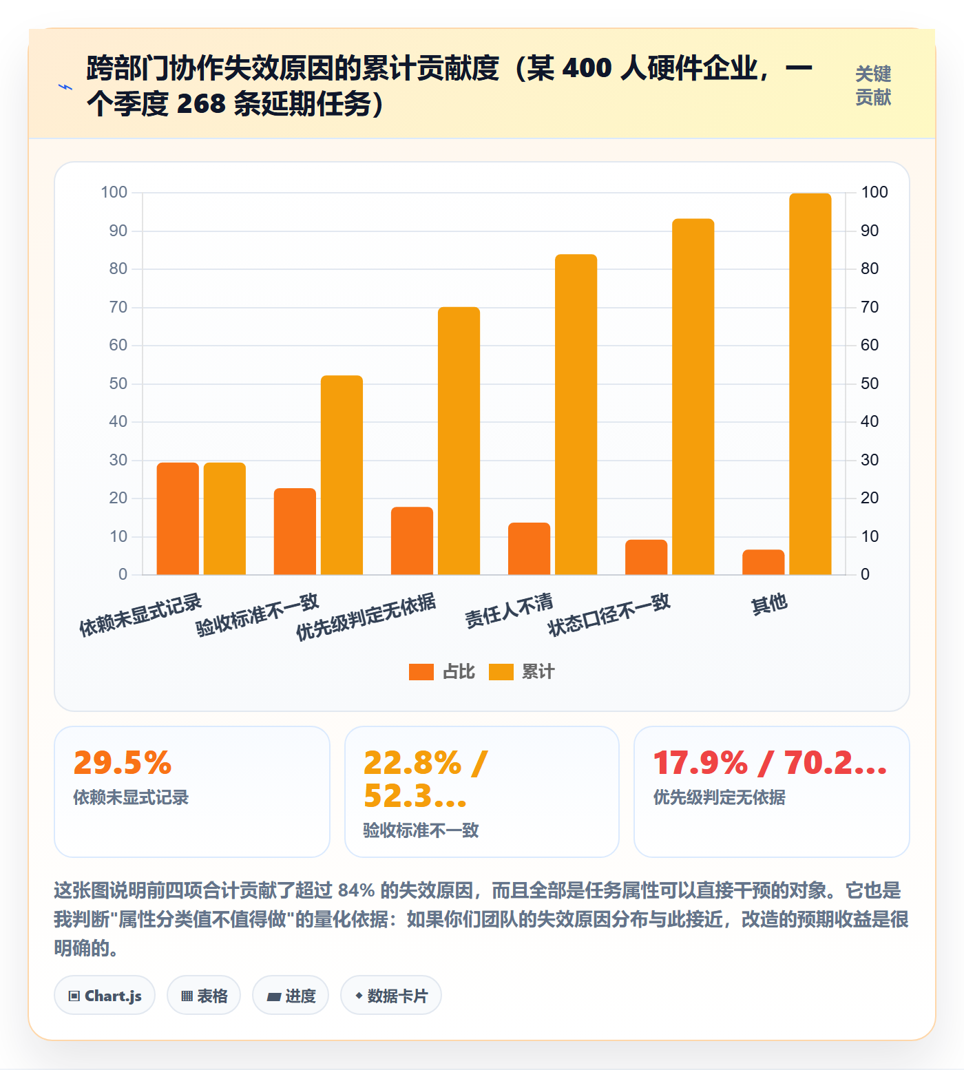 任务属性分类教程:跨部门团队效率提升,避坑指南