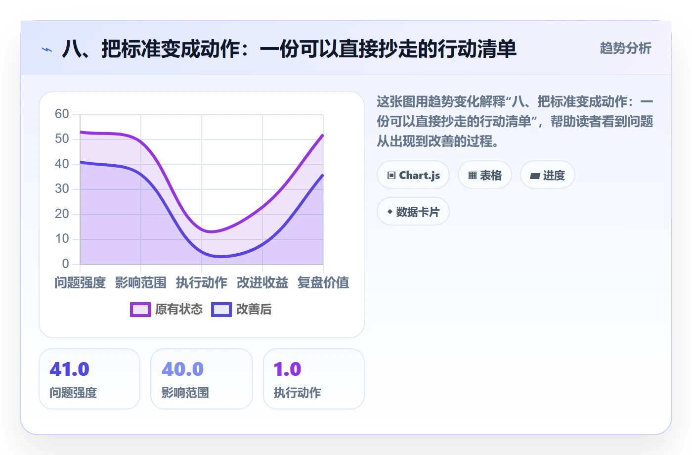 八、把标准变成动作：一份可以直接抄走的行动清单