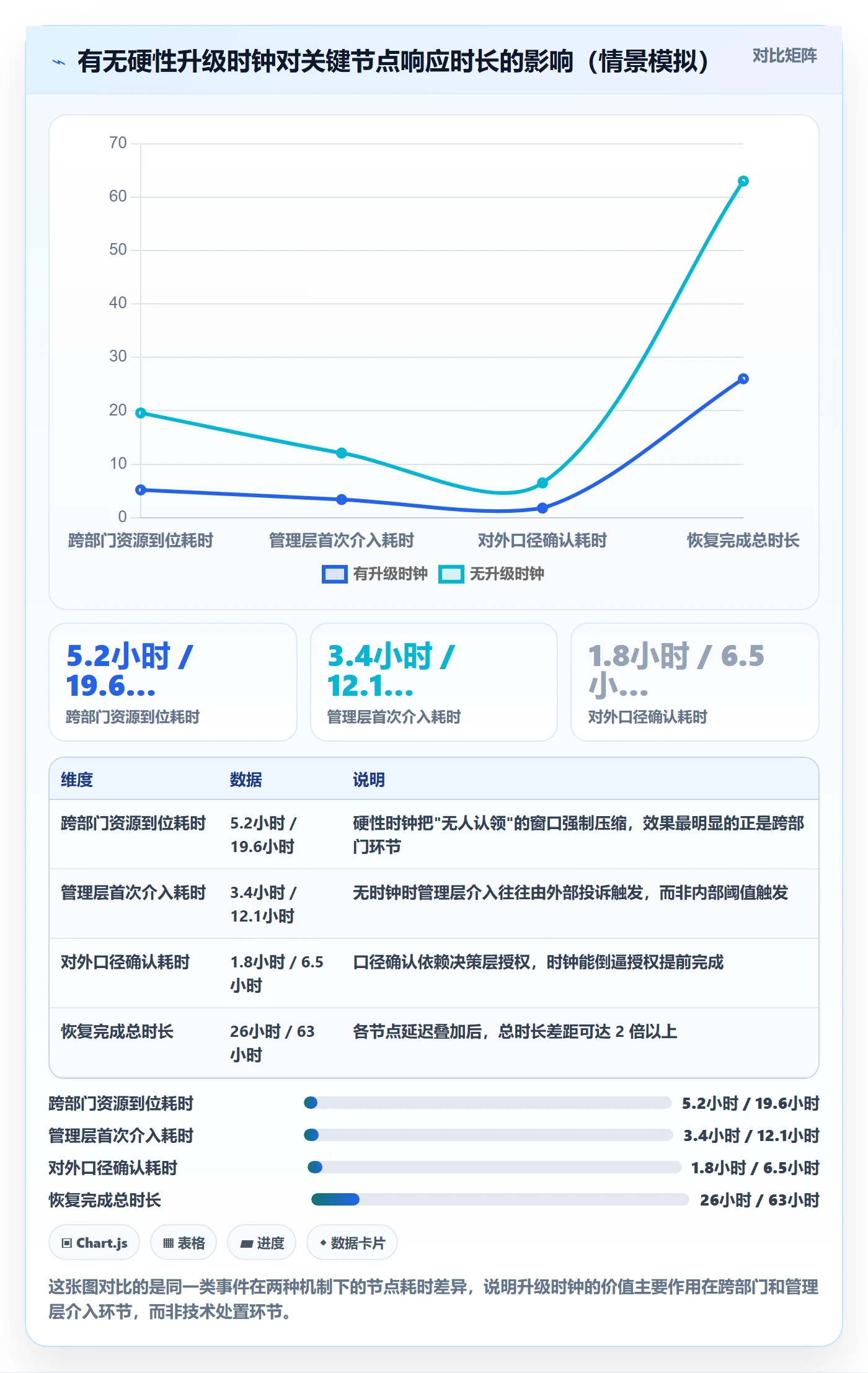 任务执行恢复全流程:管理层协同管理与一文讲清