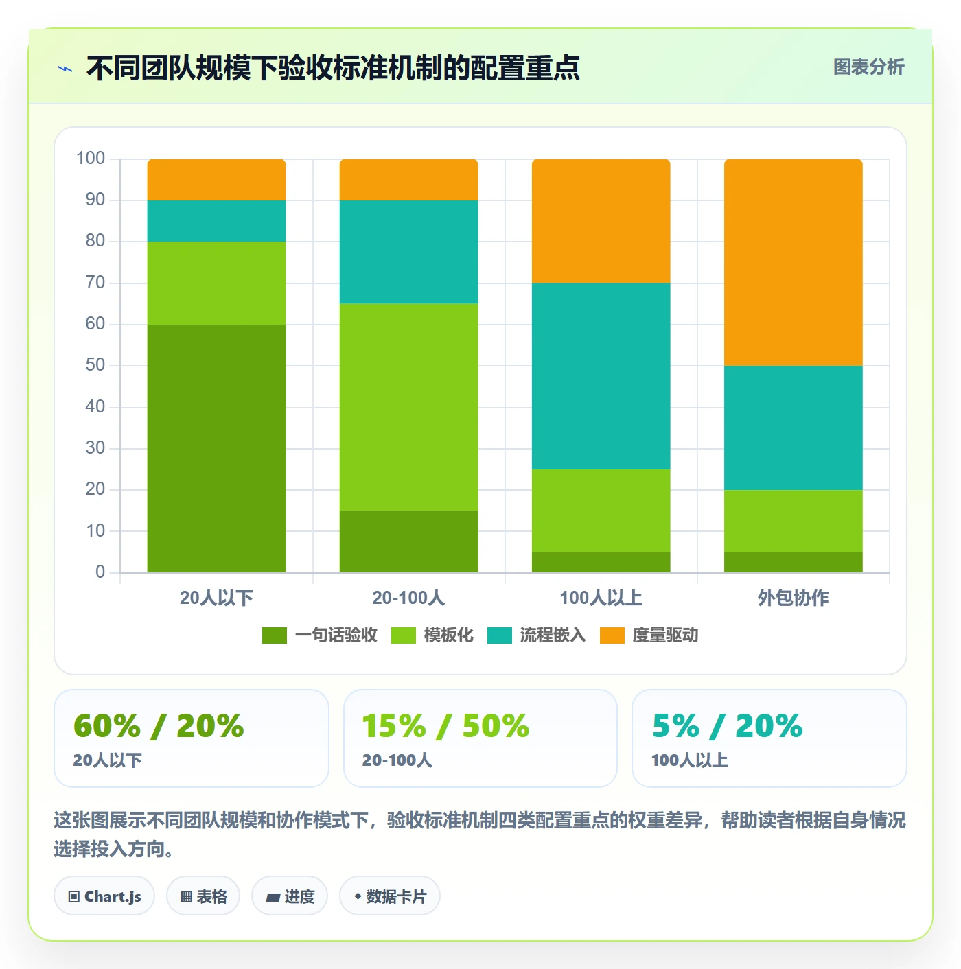 验收标准怎么做?项目负责人实操方法:任务验收从0到1