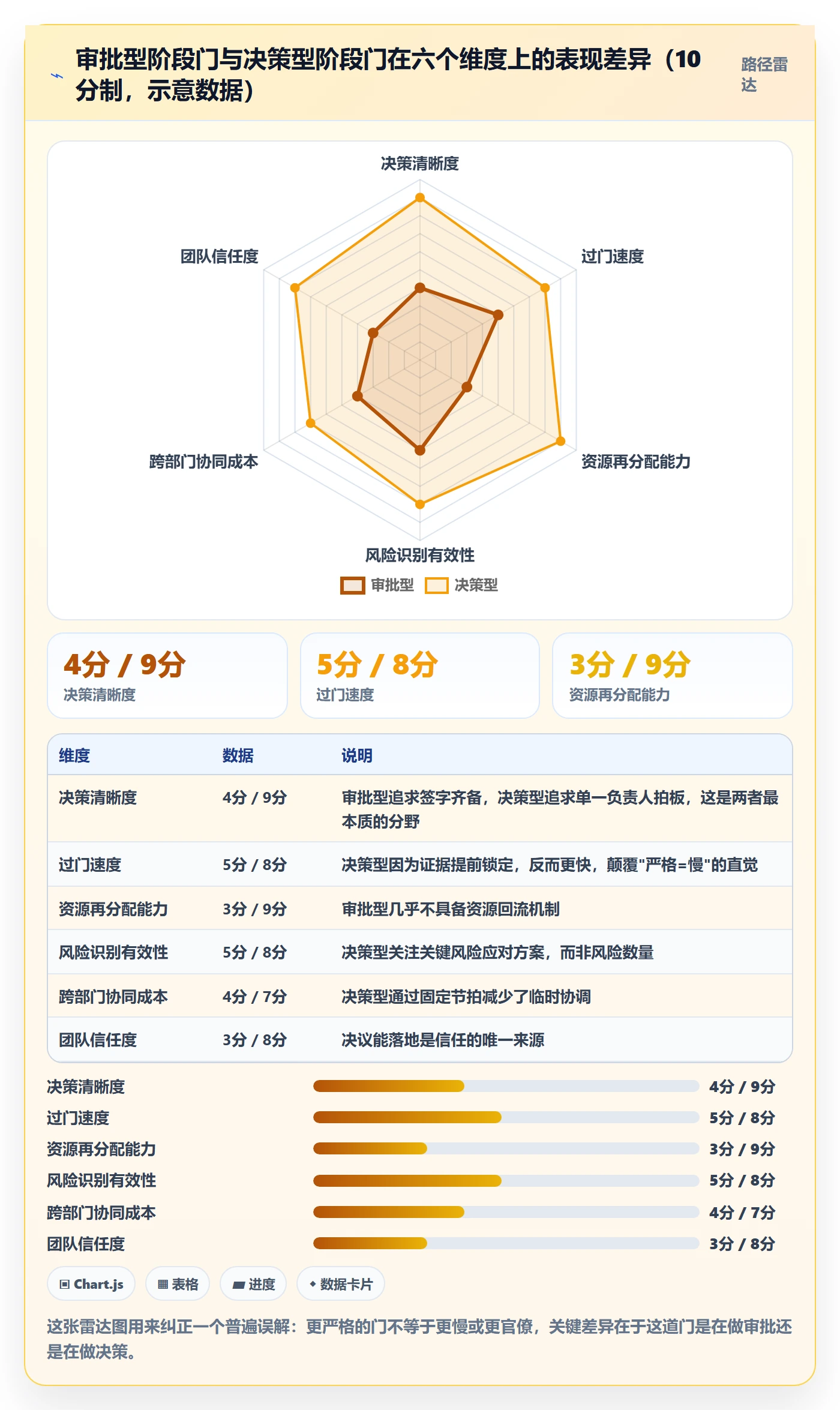 阶段门实操方法:企业管理者提升项目阶段效率的协同管理方法与模板