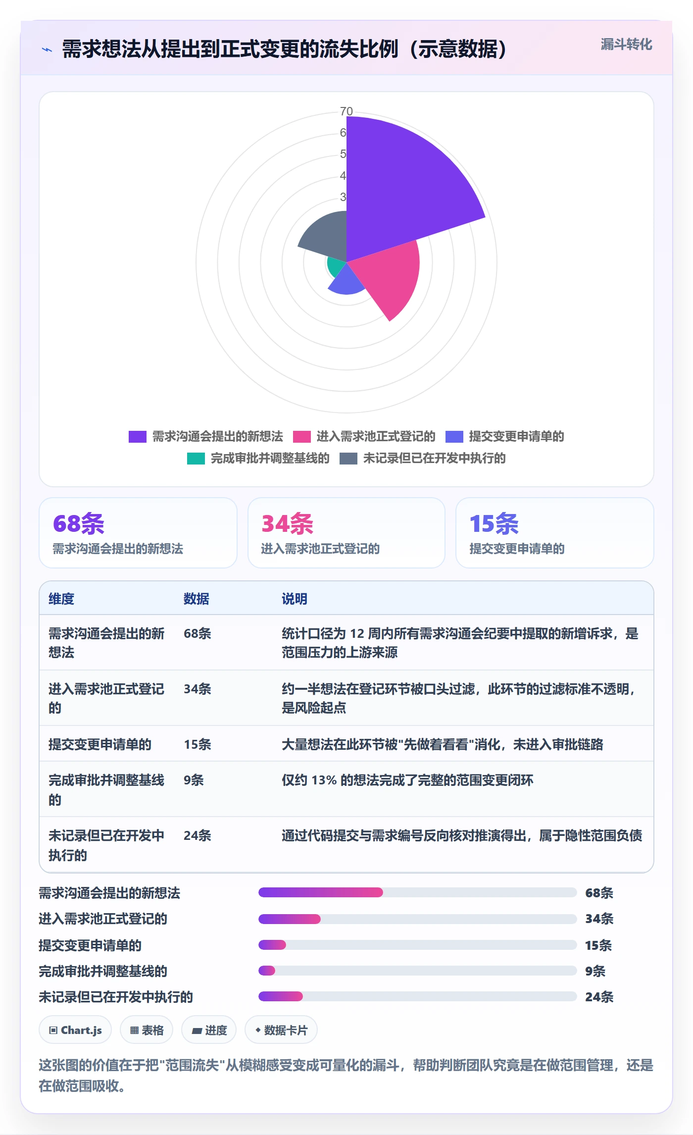 交付范围管理指南：项目经理如何做好项目范围，数据分析全流程