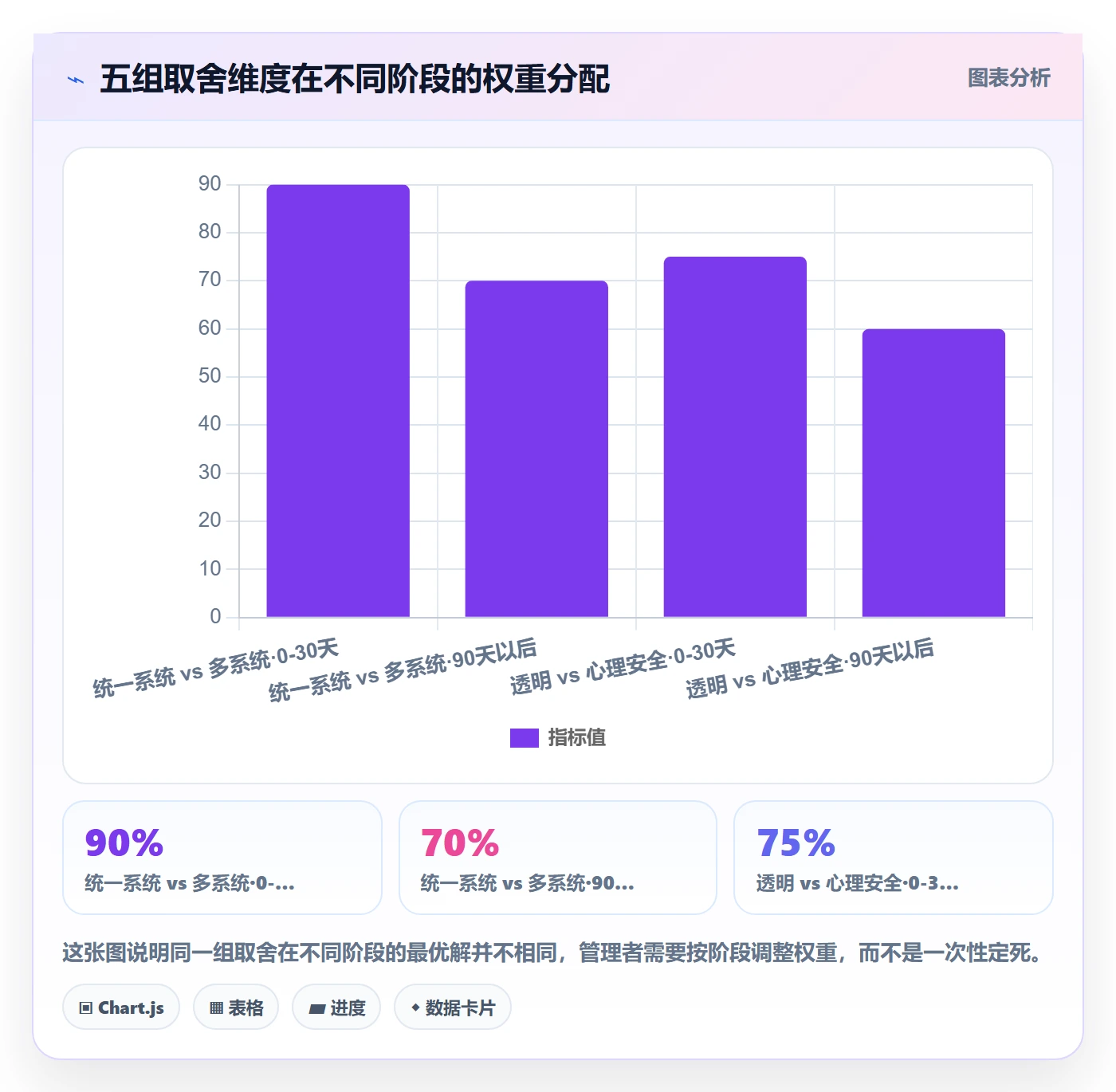关注人怎么做?企业管理者入门指南:任务管理从0到1