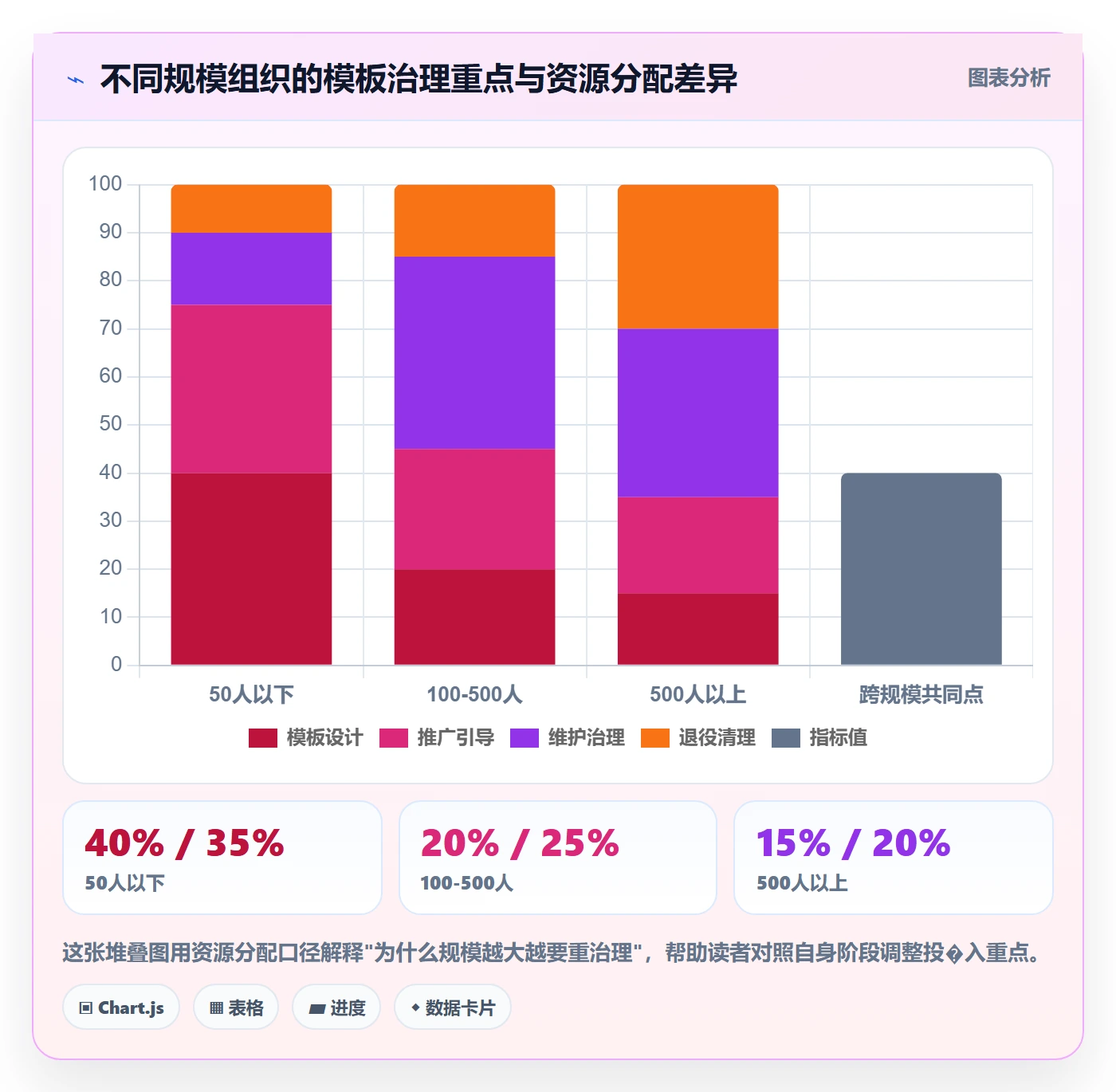 模板任务管理指南:PMO如何做好项目模板,协同管理全流程