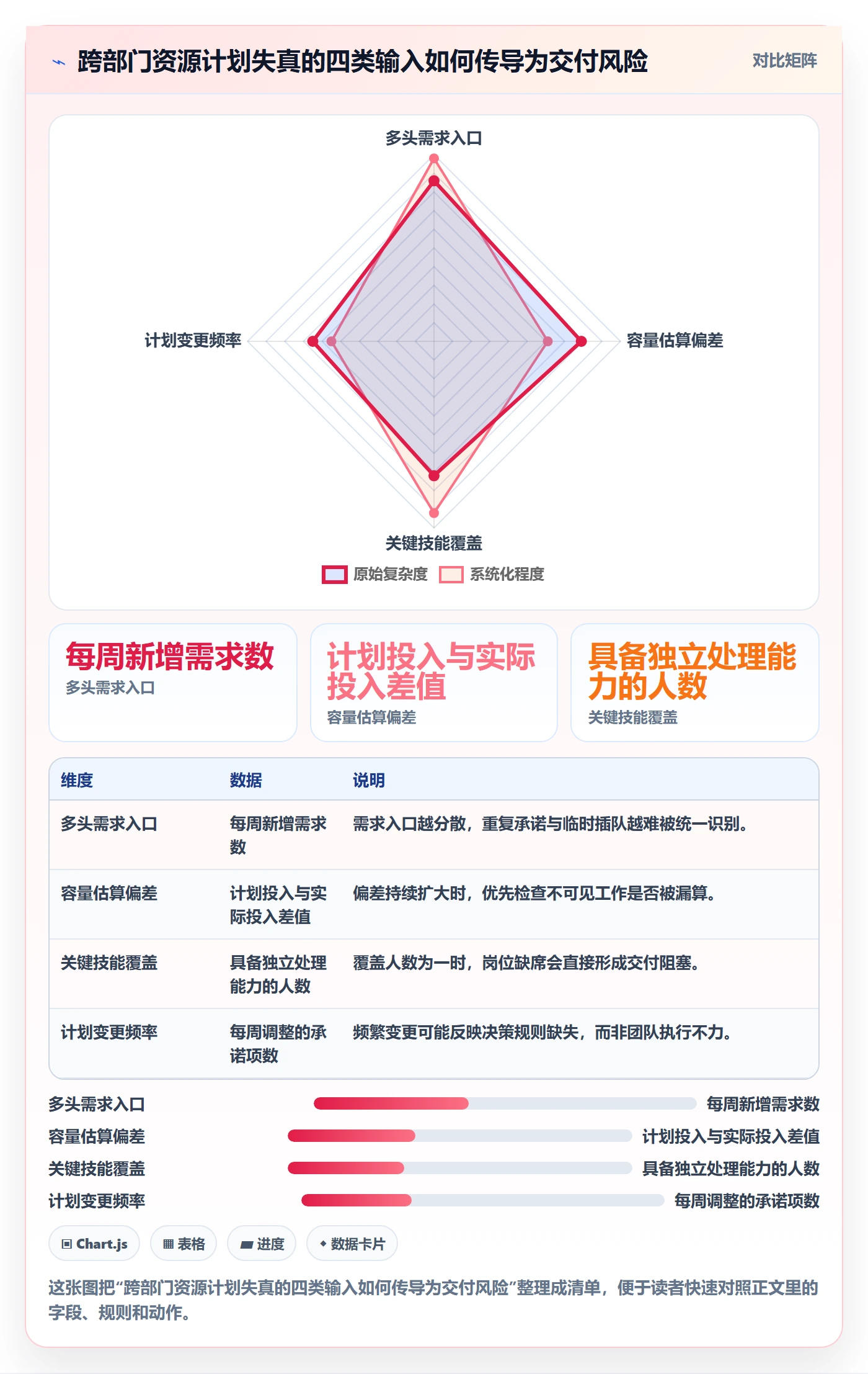 岗位最佳实践：跨部门团队资源管理入门指南，常见问题
