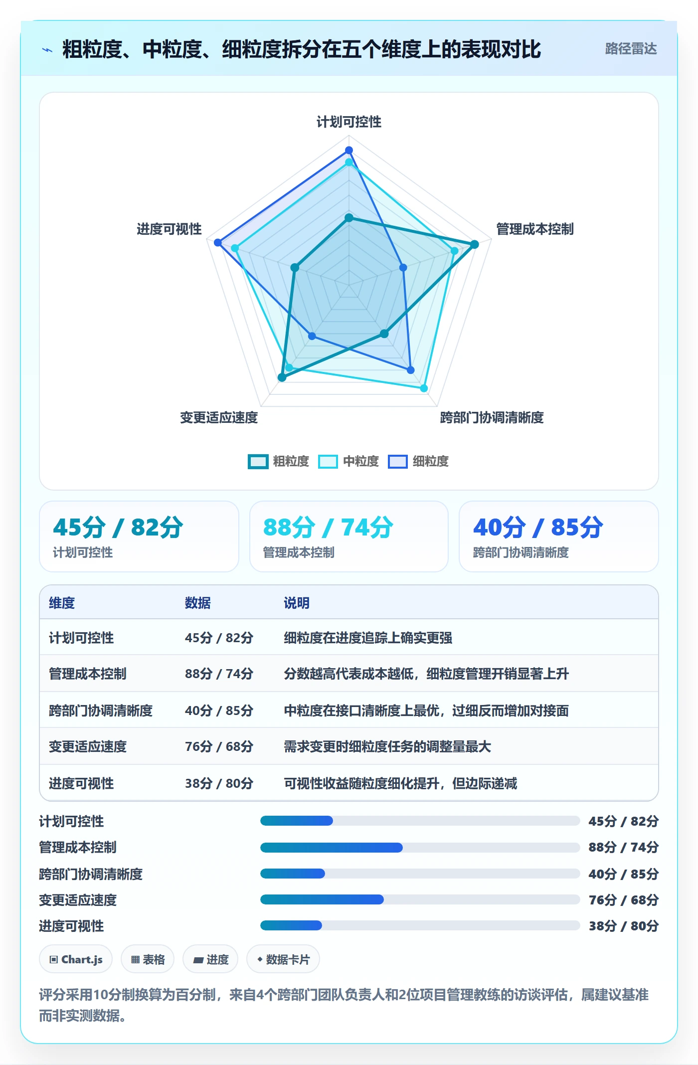 任务管理任务拆分全流程：跨部门团队实操方法与一文讲清