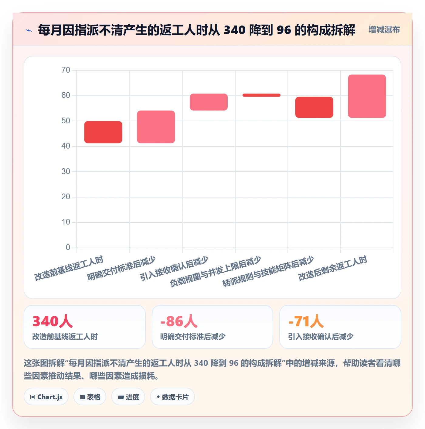 指派流程与规范:项目经理任务分派制度设计关键指标