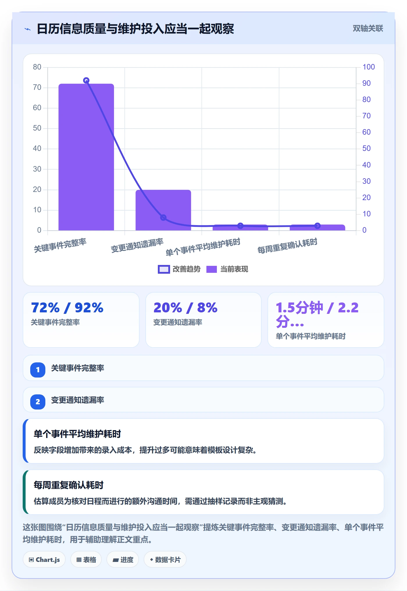 日视图实操方法:研发团队提升日历视图效率的制度设计方法与模板
