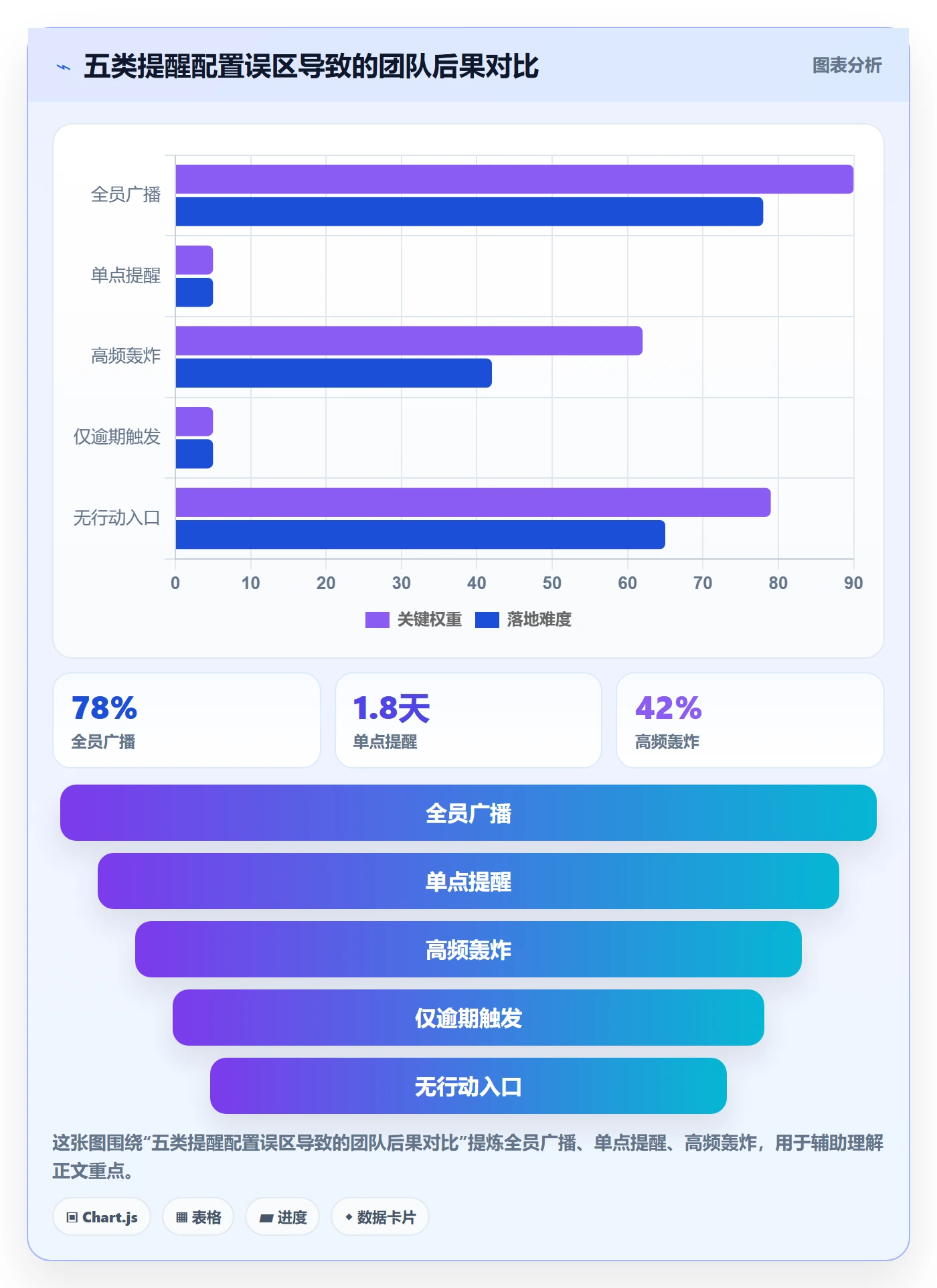 任务提醒如何做好自动提醒？项目成员入门指南与操作步骤