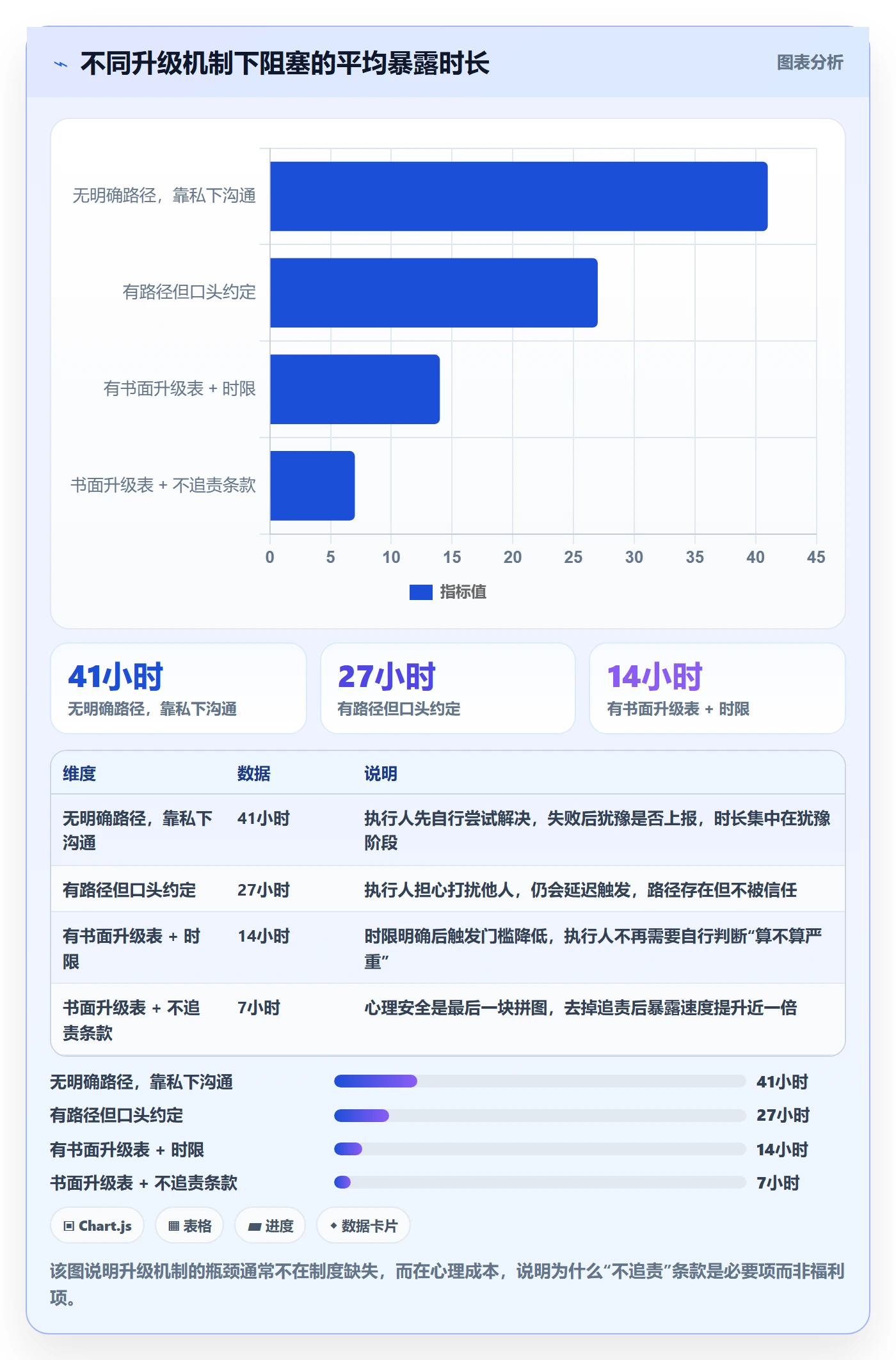 执行人怎么做?项目负责人风险控制:任务管理从0到1