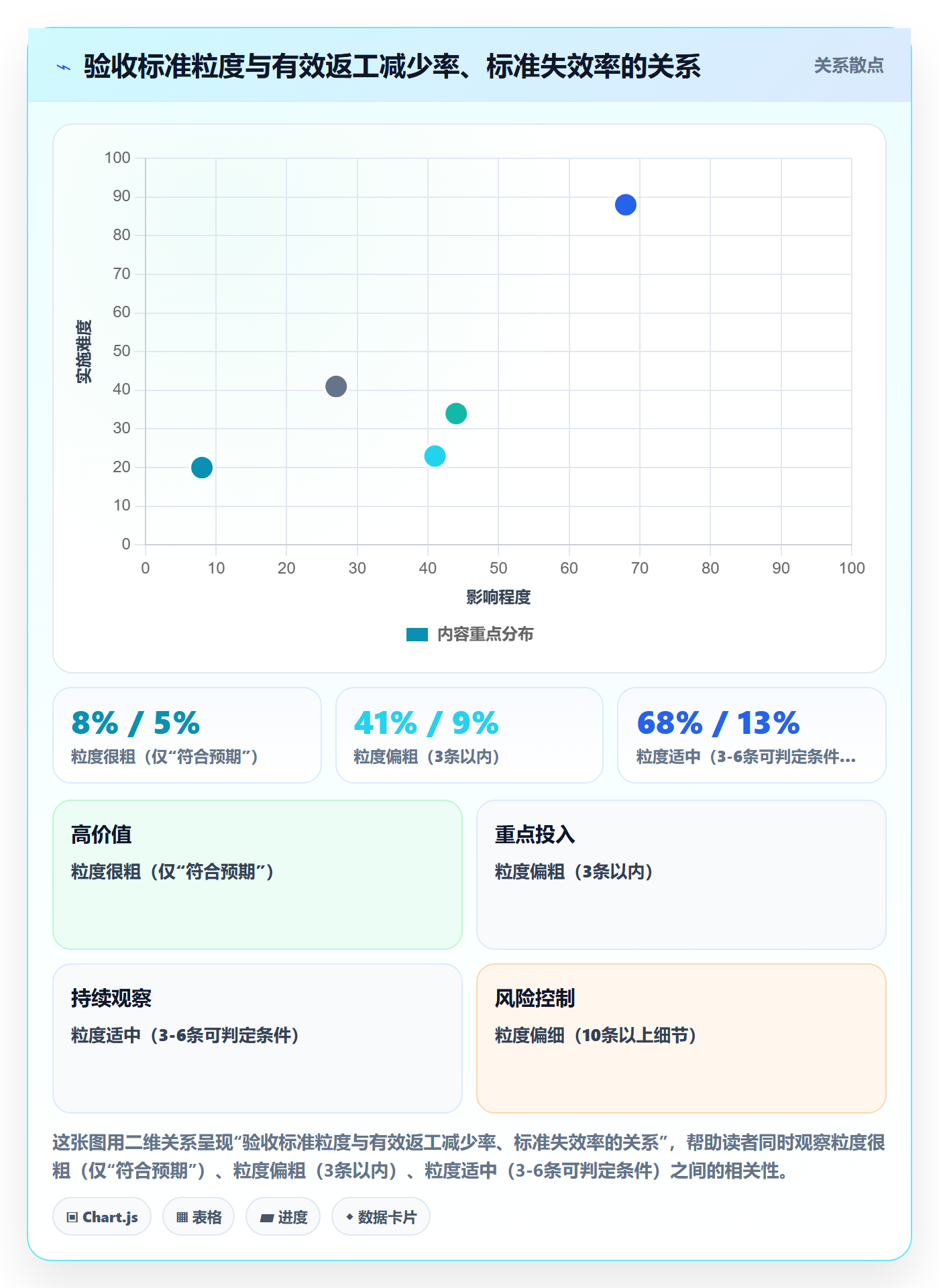 返工怎么做?管理层效率提升:任务验收从0到1