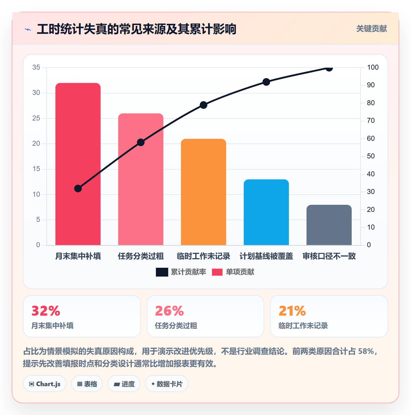 工时统计管理方法大全：项目负责人工时管理入门指南落地清单