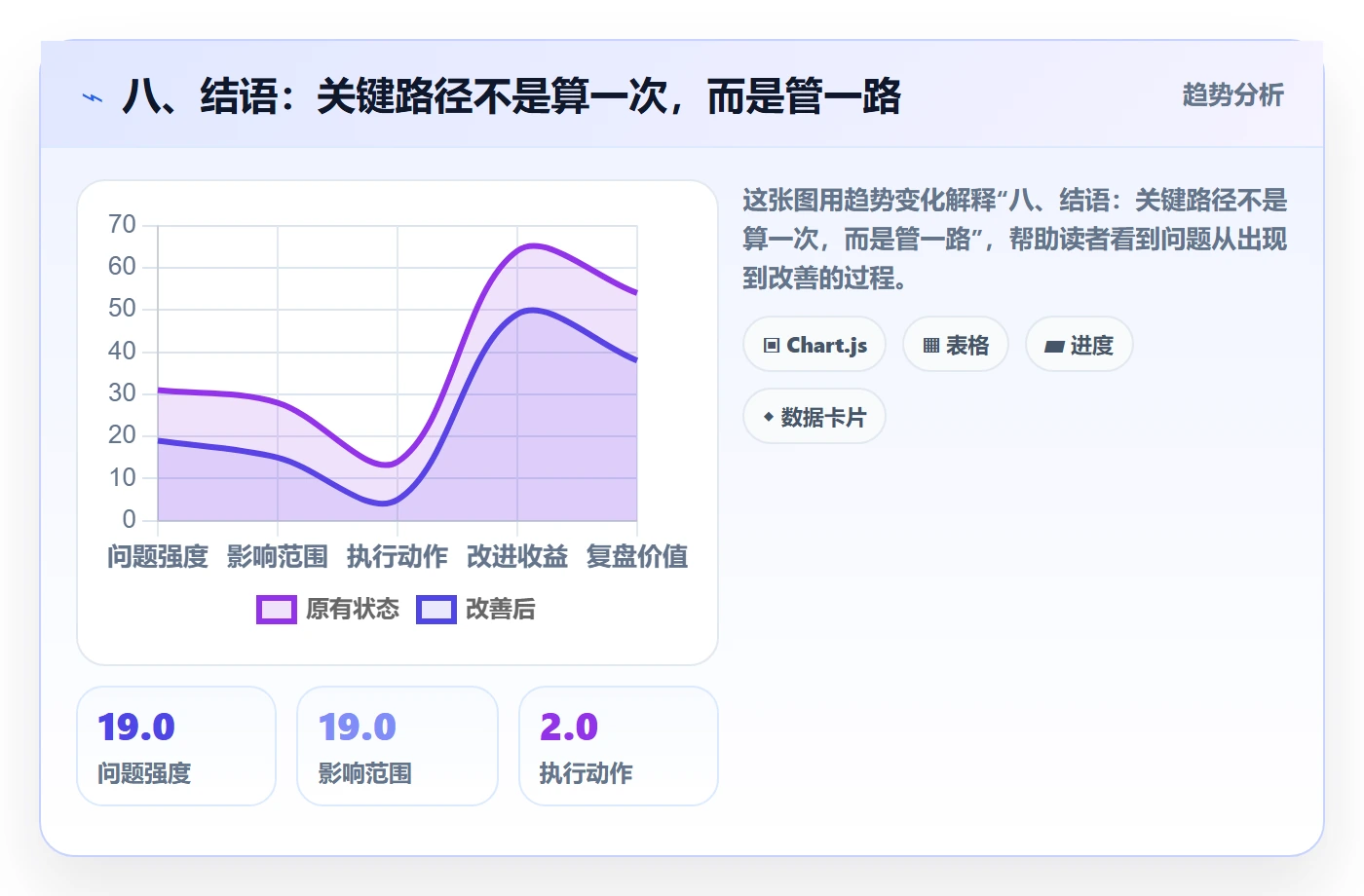 八、结语:关键路径不是算一次,而是管一路