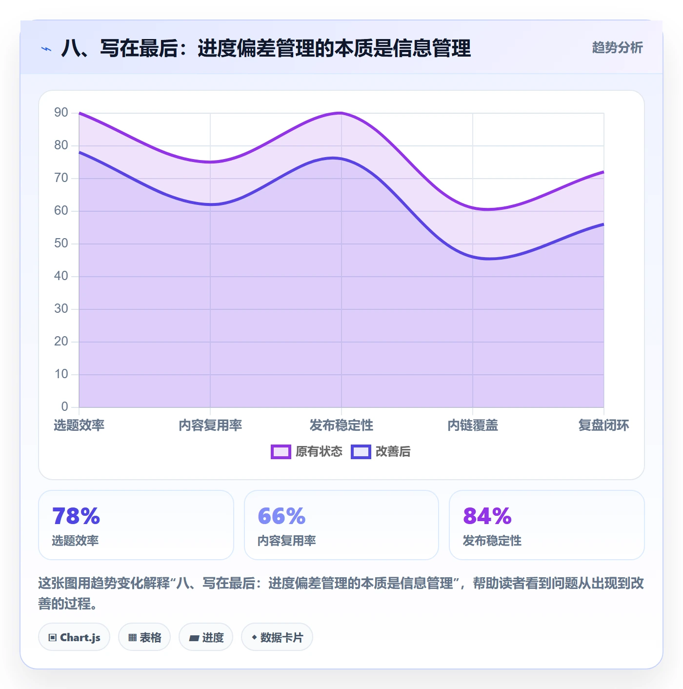八、写在最后:进度偏差管理的本质是信息管理