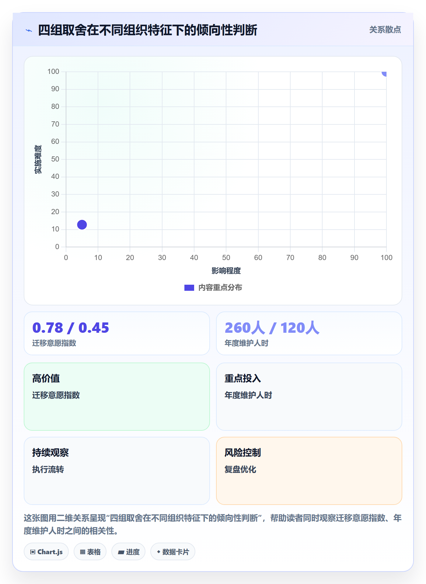 模板流程管理方法大全:企业管理者项目模板流程优化落地清单