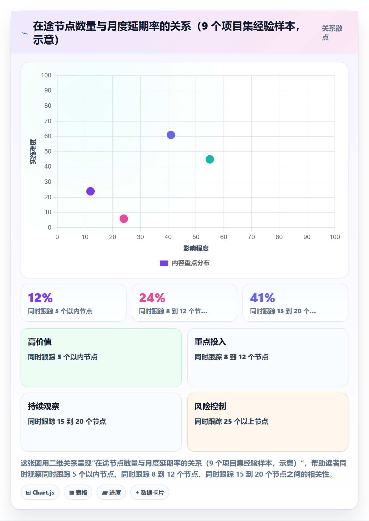 节点延期最佳实践：企业管理者里程碑落地方案，常见问题