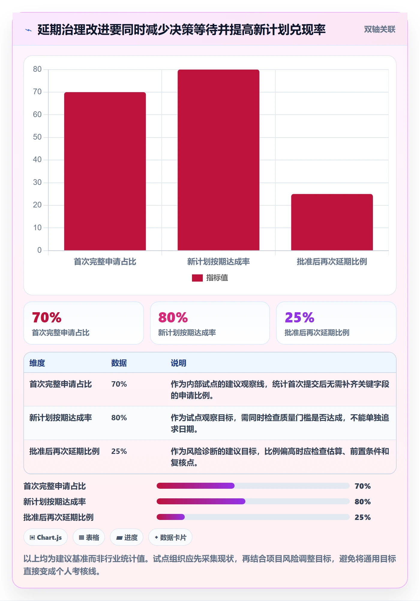 延期管理延期申请全流程：研发团队协同管理与一文讲清