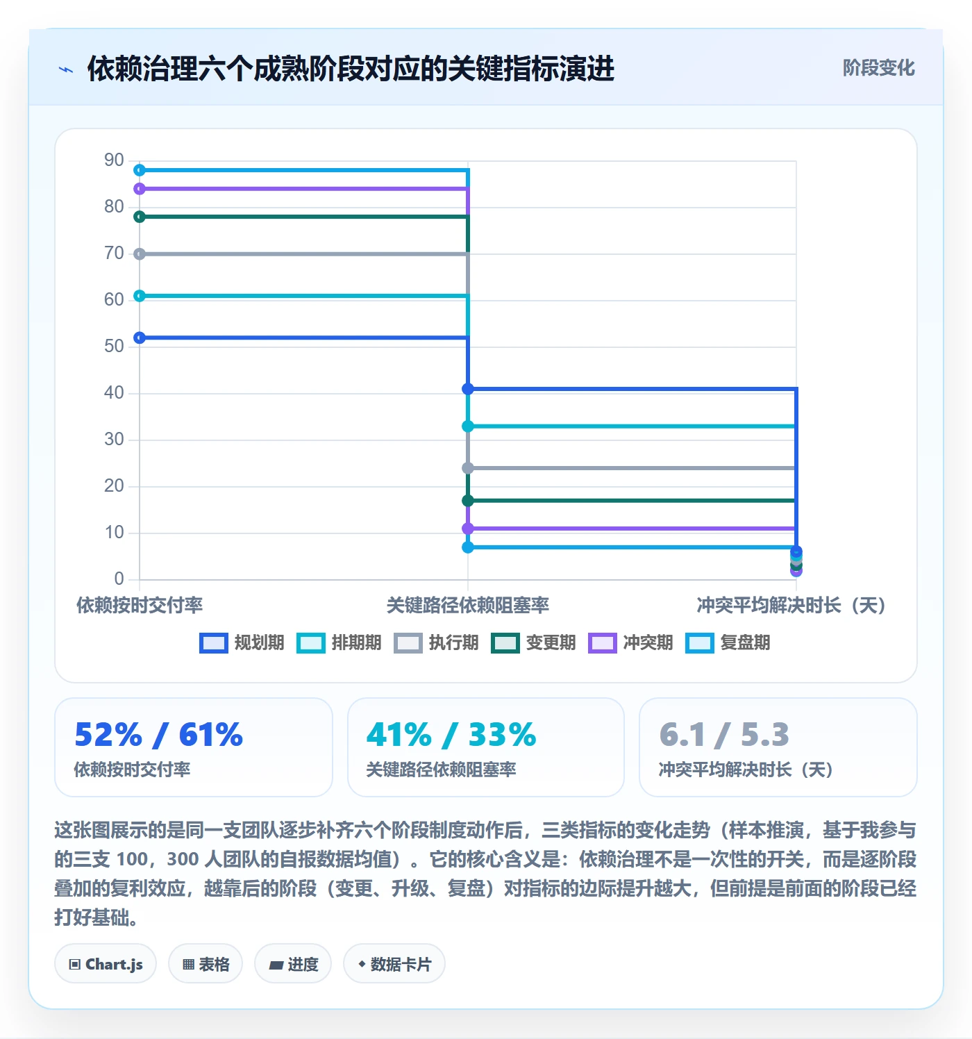任务依赖依赖冲突全流程：研发团队制度设计与一文讲清