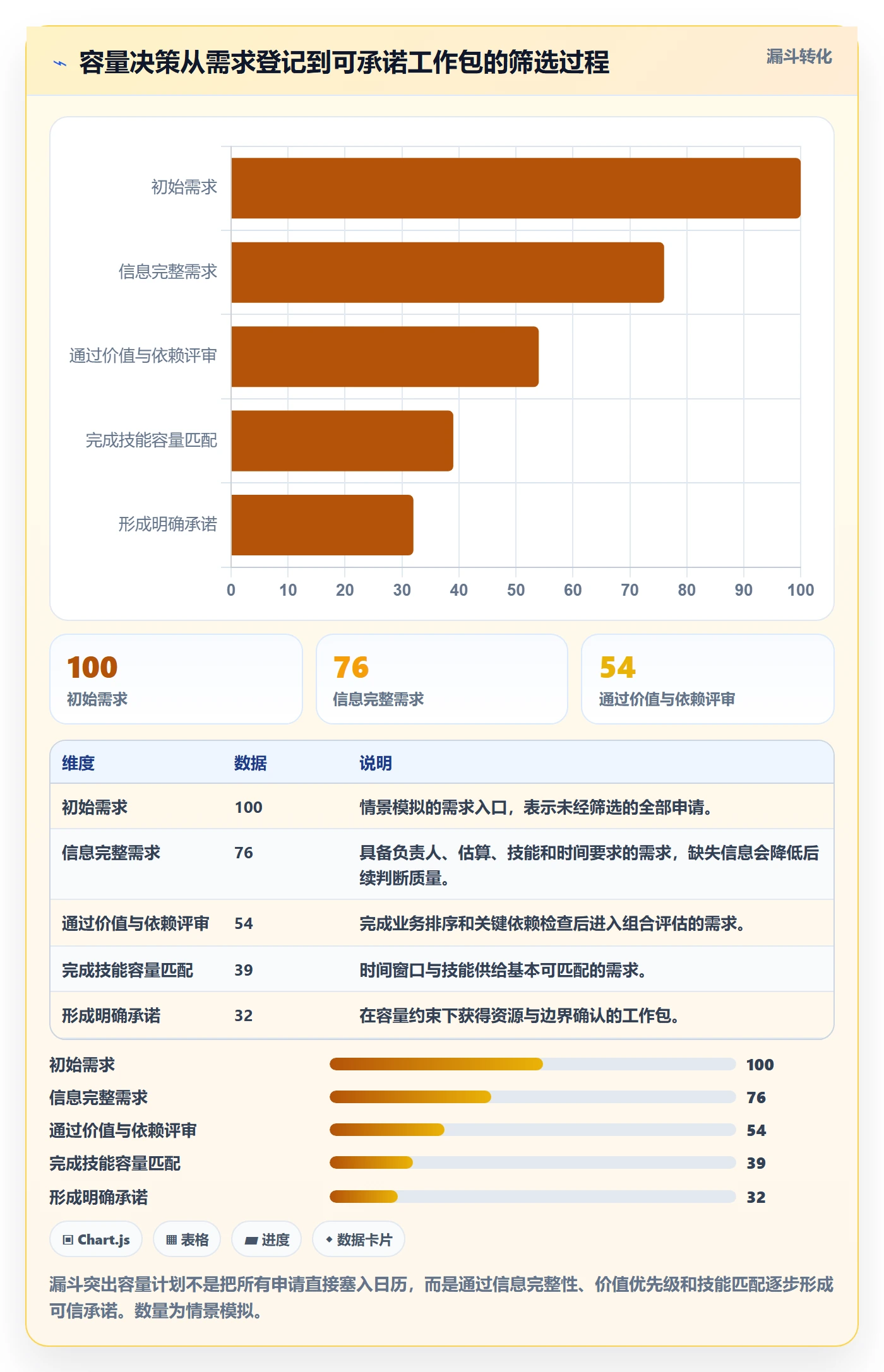 资源负载Capacity全流程：企业管理者实操方法与一文讲清