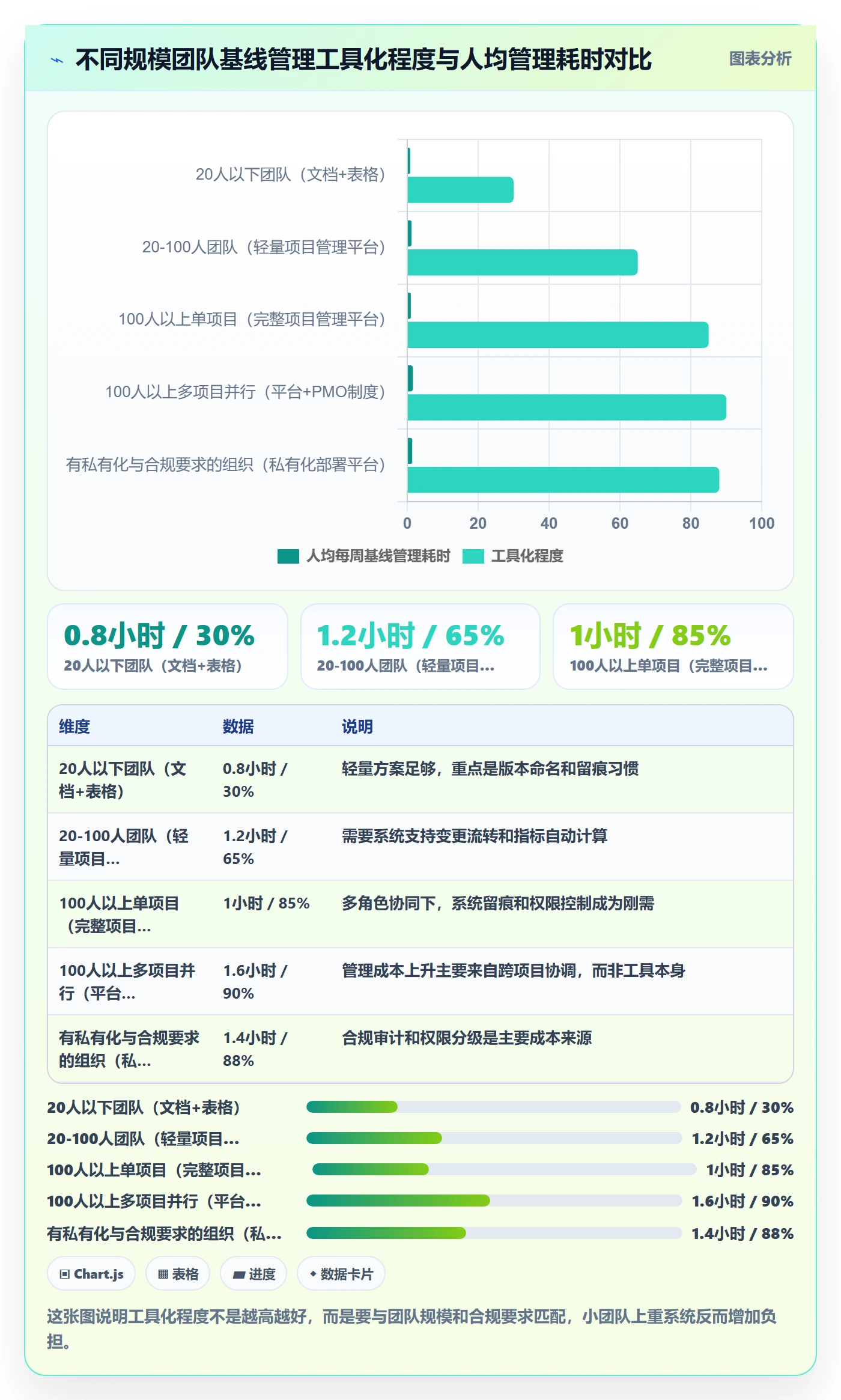 计划基线流程与规范:项目负责人项目规划入门指南关键指标