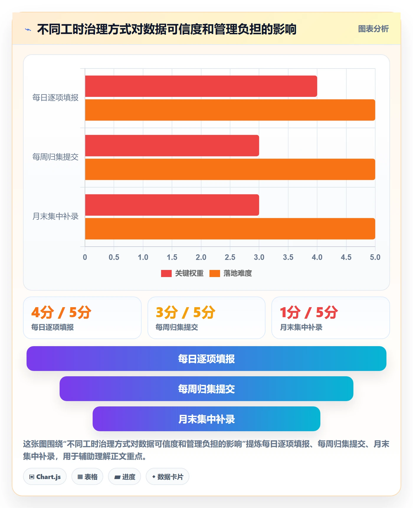 项目工时落地方案：研发团队开展工时表的风险控制案例解析