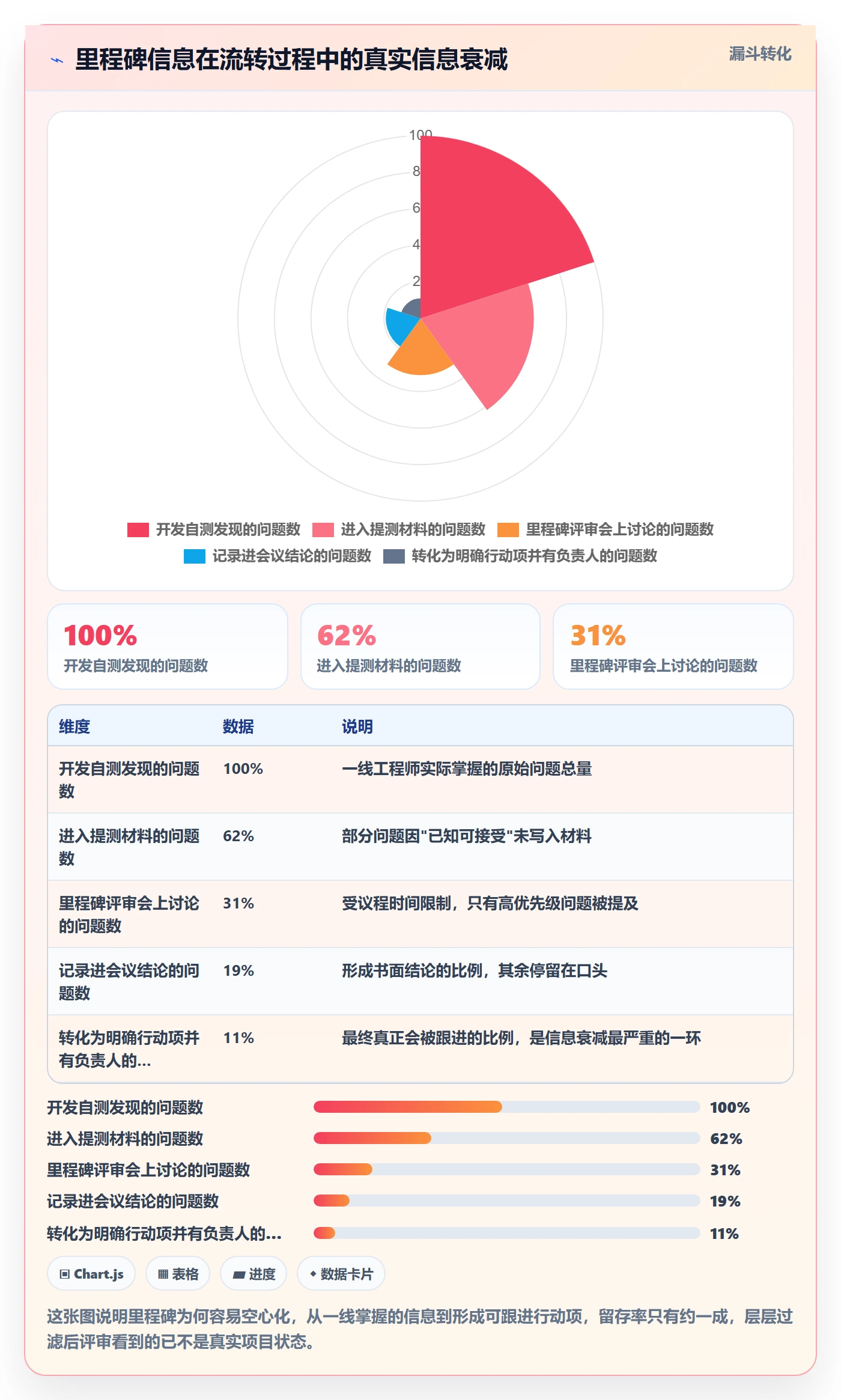 里程碑最佳实践：产品经理里程碑流程优化，常见问题