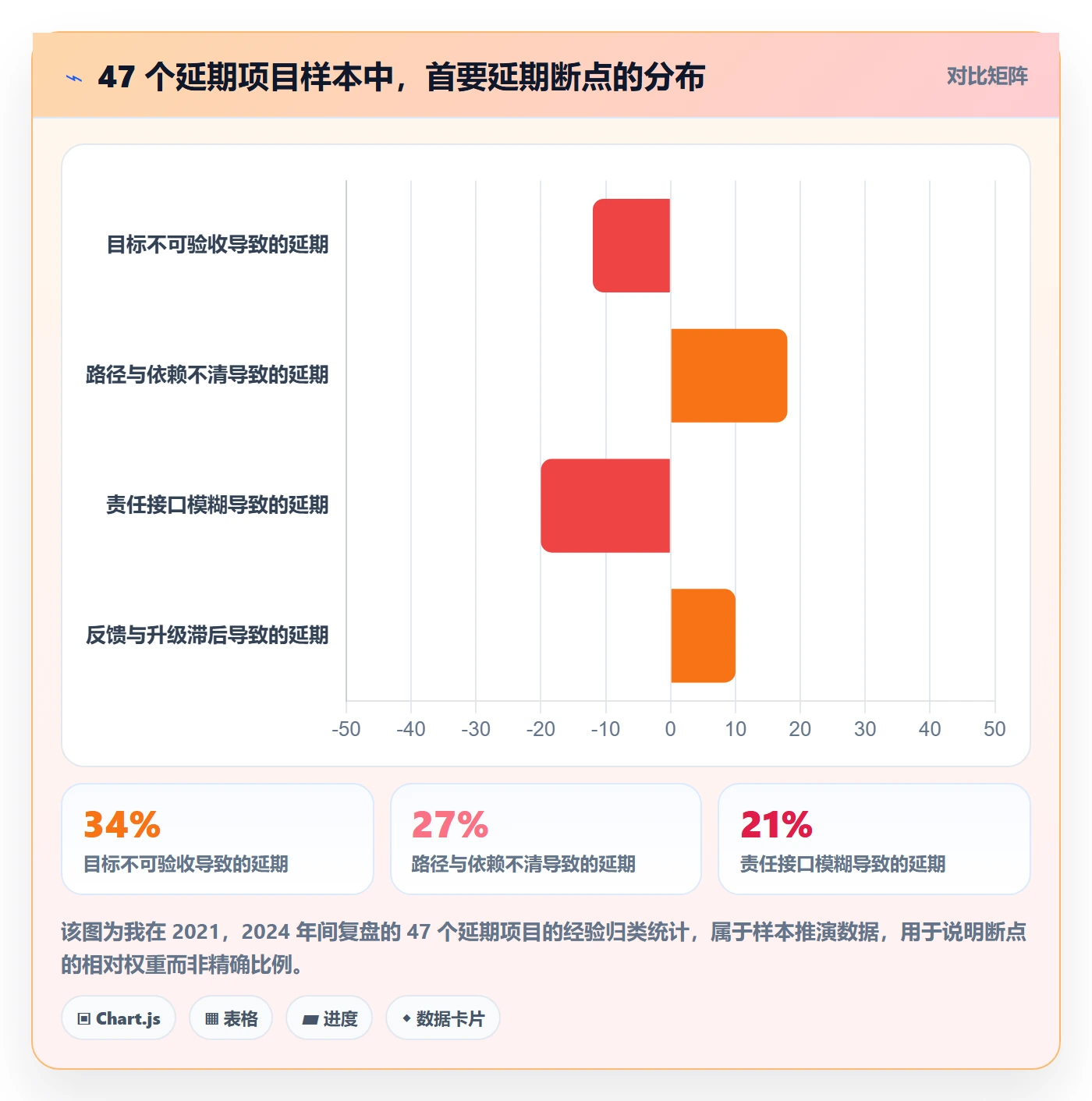 目标进度落地方案：项目负责人开展项目目标的流程优化案例解析