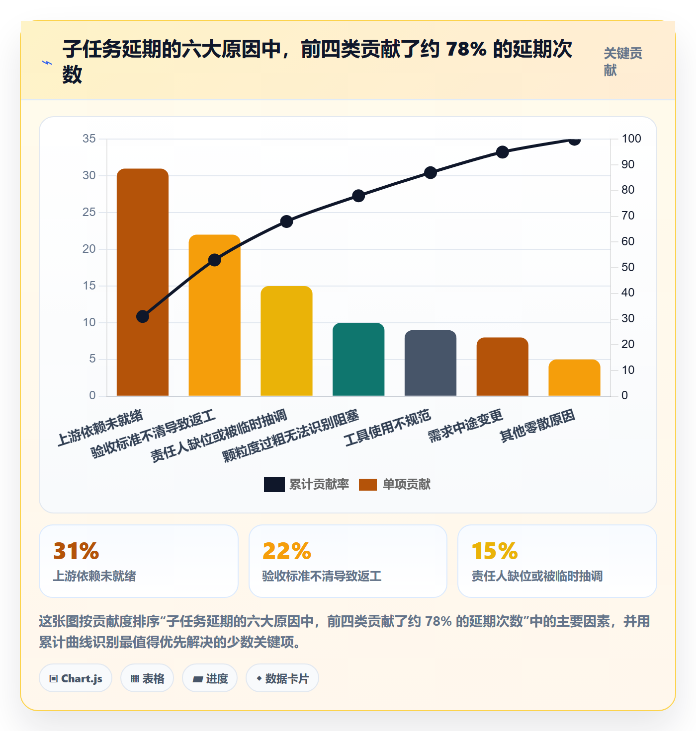 子任务管理指南:企业管理者如何做好任务管理,入门指南全流程