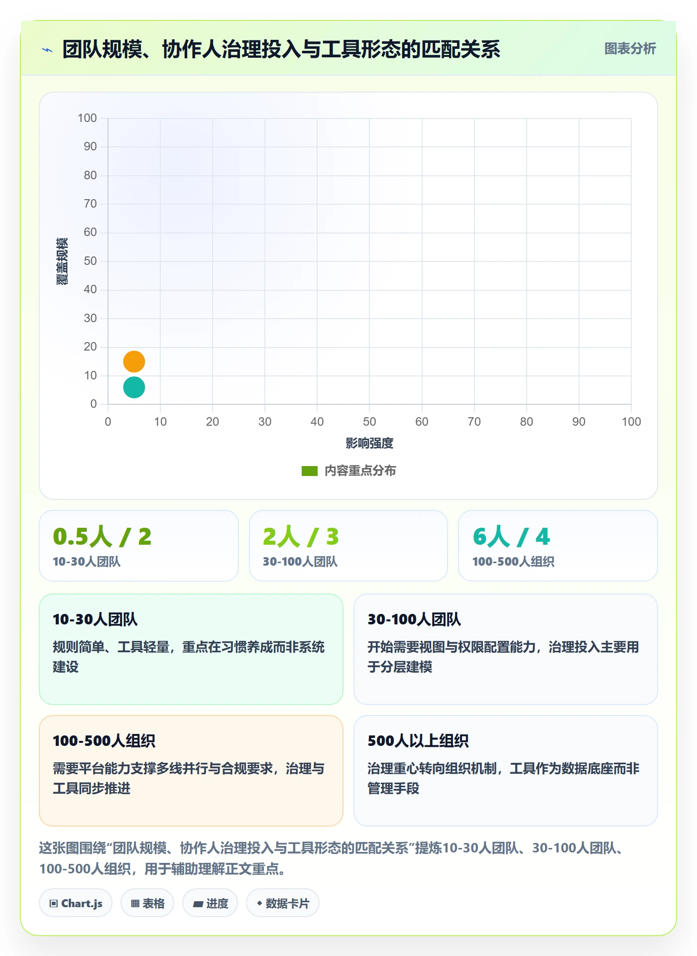 协作人管理方法大全:实施团队任务管理落地方案落地清单