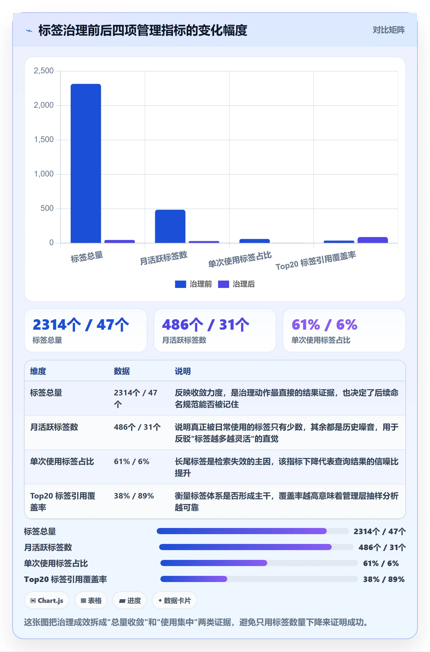 标签落地方案：管理层开展任务属性的最佳实践案例解析