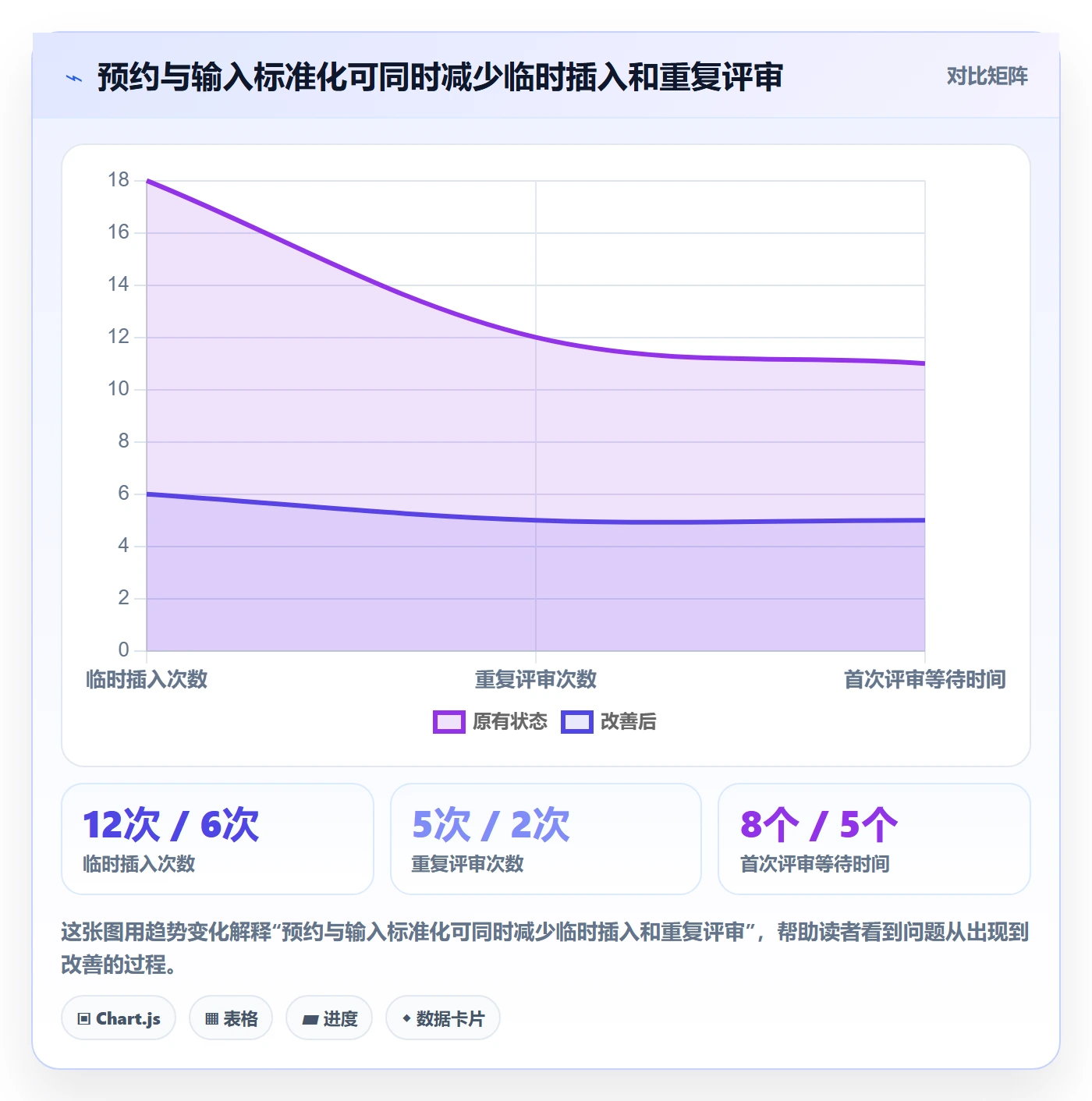 资源管理如何做好资源分配？项目负责人流程优化与操作步骤