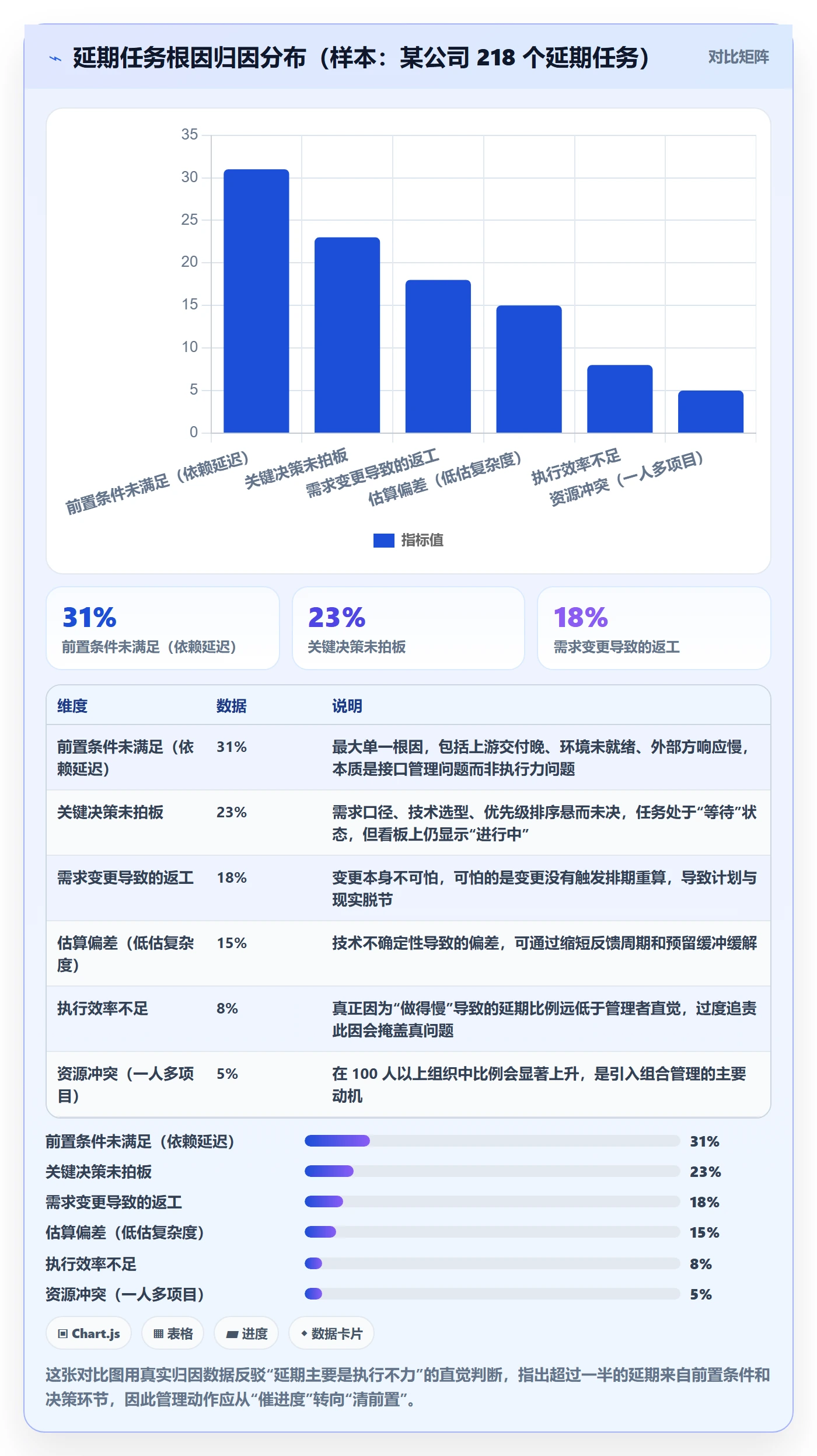 项目进度怎么做?企业管理者入门指南:进度管理从0到1