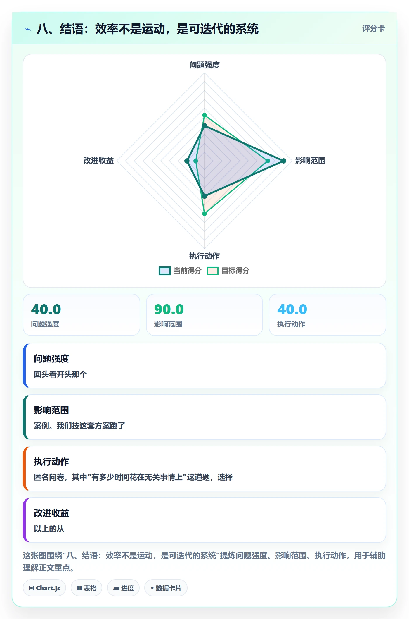 八、结语:效率不是运动,是可迭代的系统