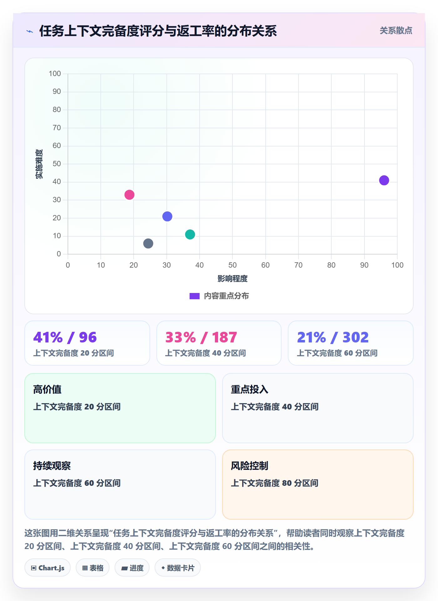 派发管理指南:项目成员如何做好任务分派,流程优化全流程