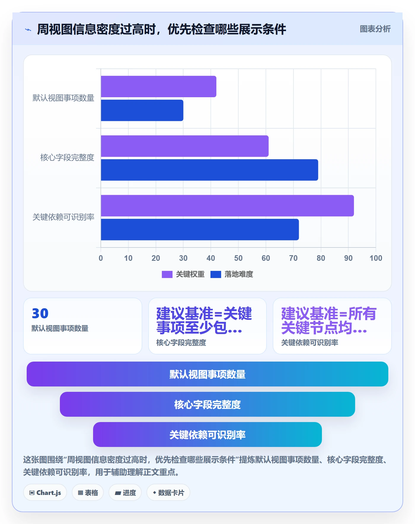 周视图管理方法大全:跨部门团队日历视图最佳实践落地清单