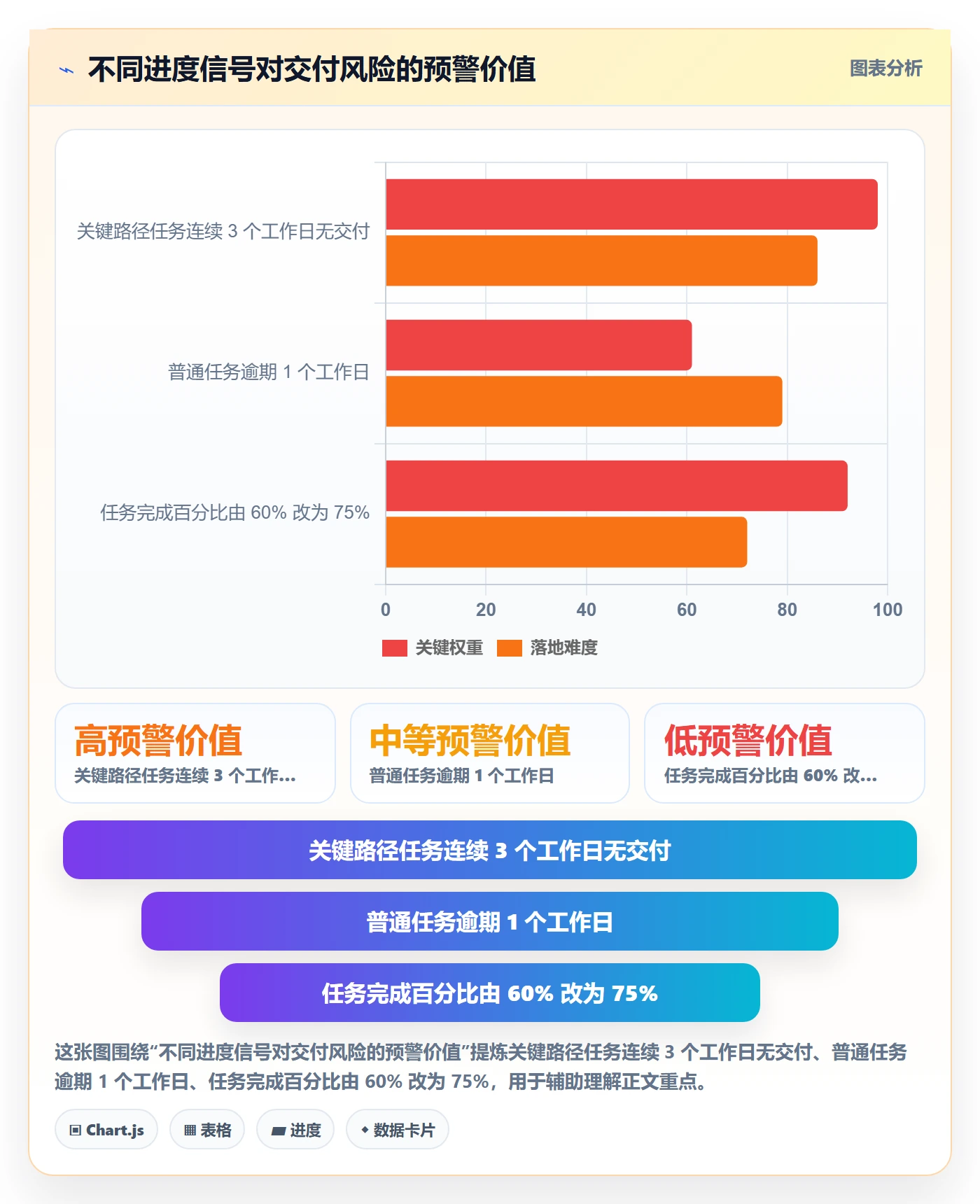 追踪管理指南：项目成员如何做好进度跟踪，数据分析全流程