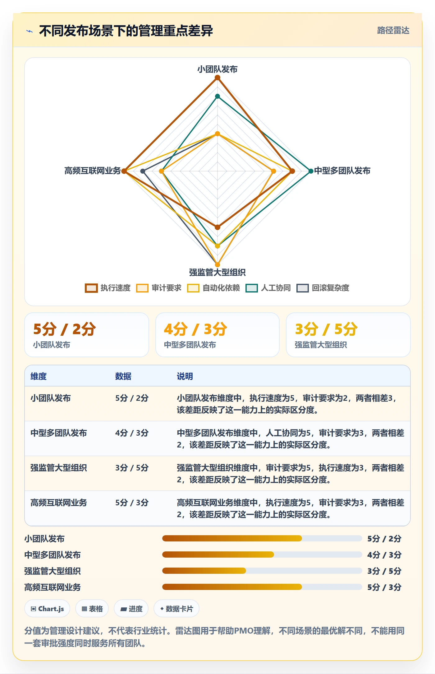 上线实操方法:PMO提升发布管理效率的实操方法方法与模板