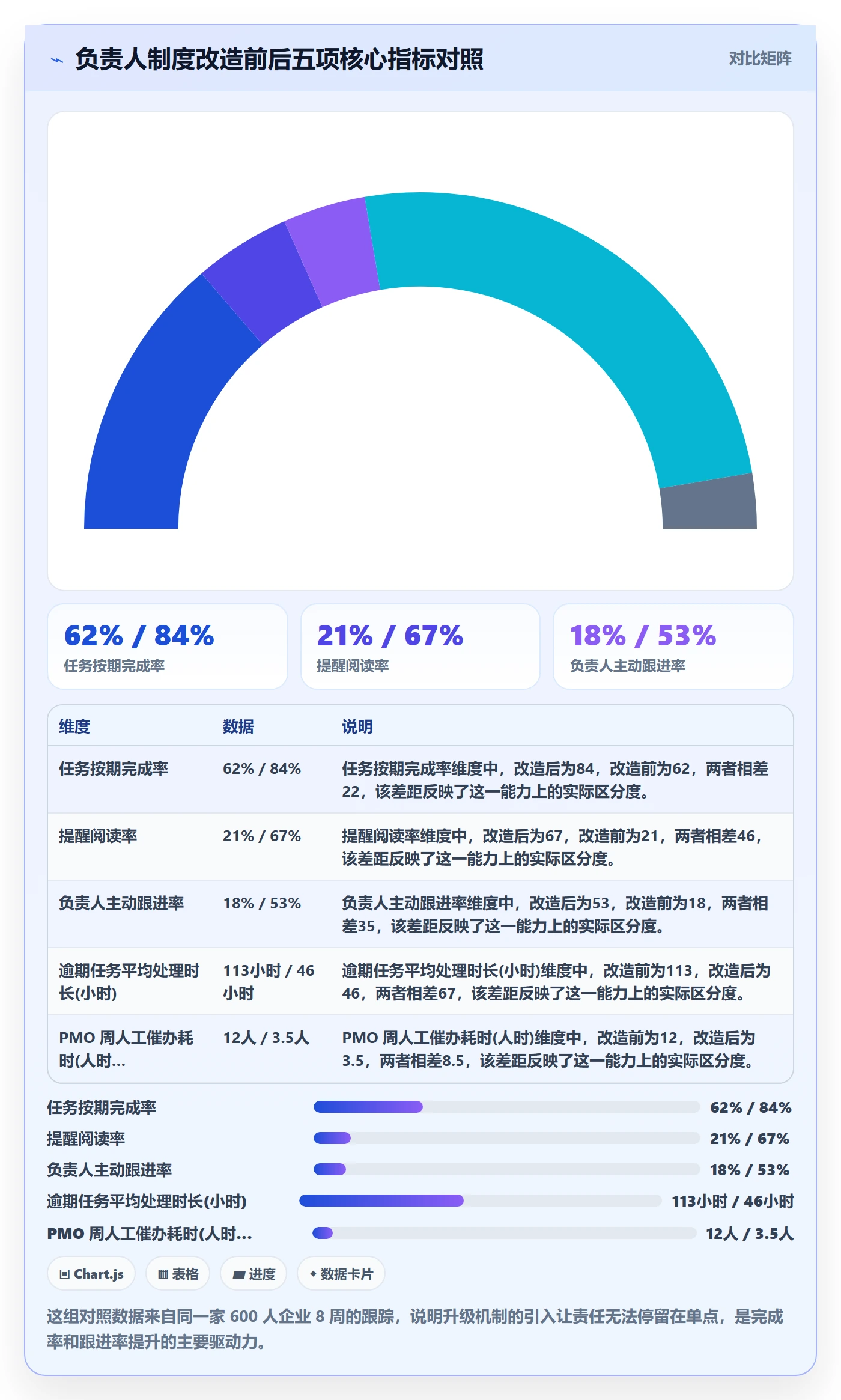 任务提醒到期提醒教程:项目负责人制度设计,避坑指南