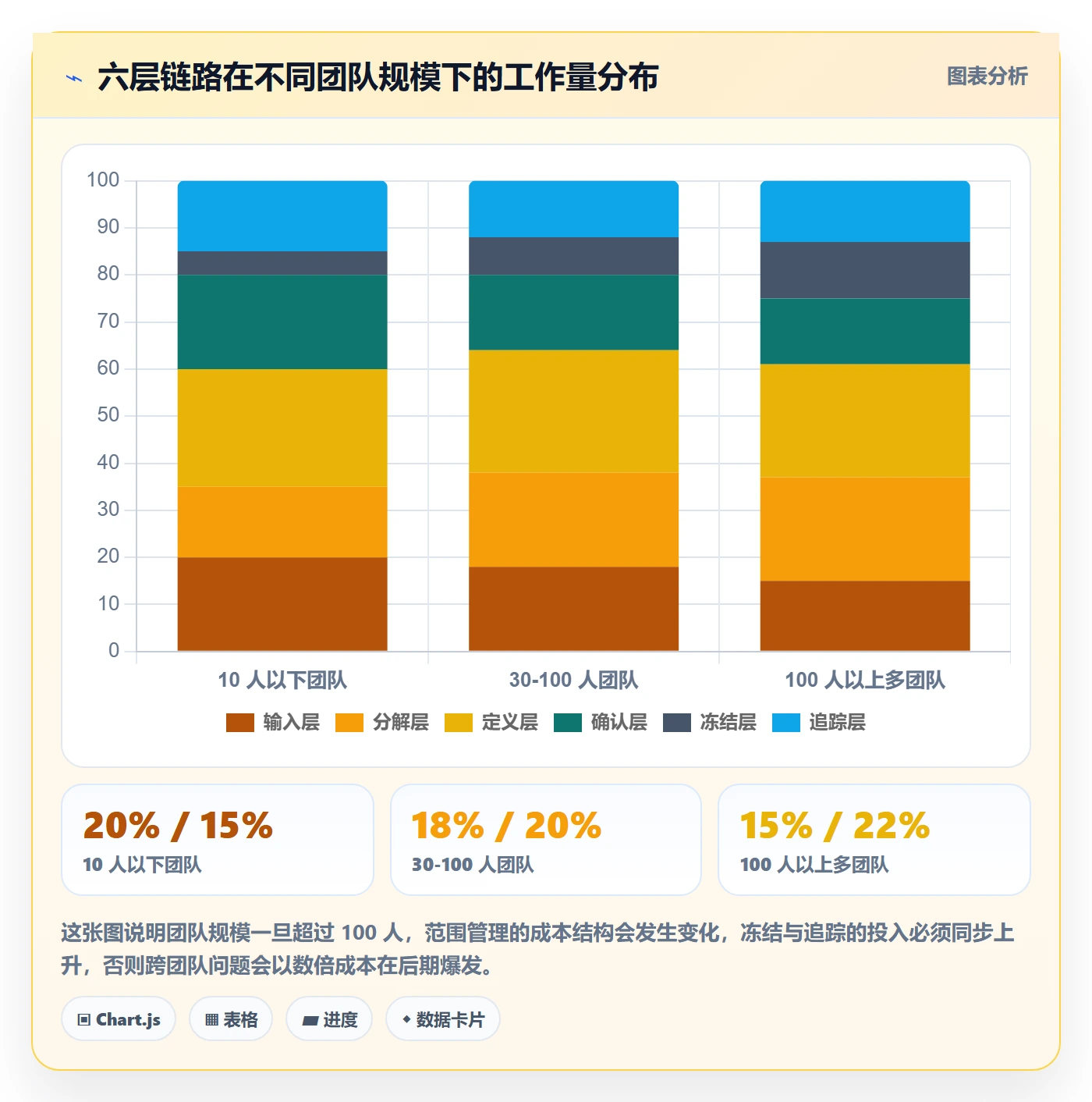 范围定义管理方法大全：研发团队项目范围入门指南落地清单