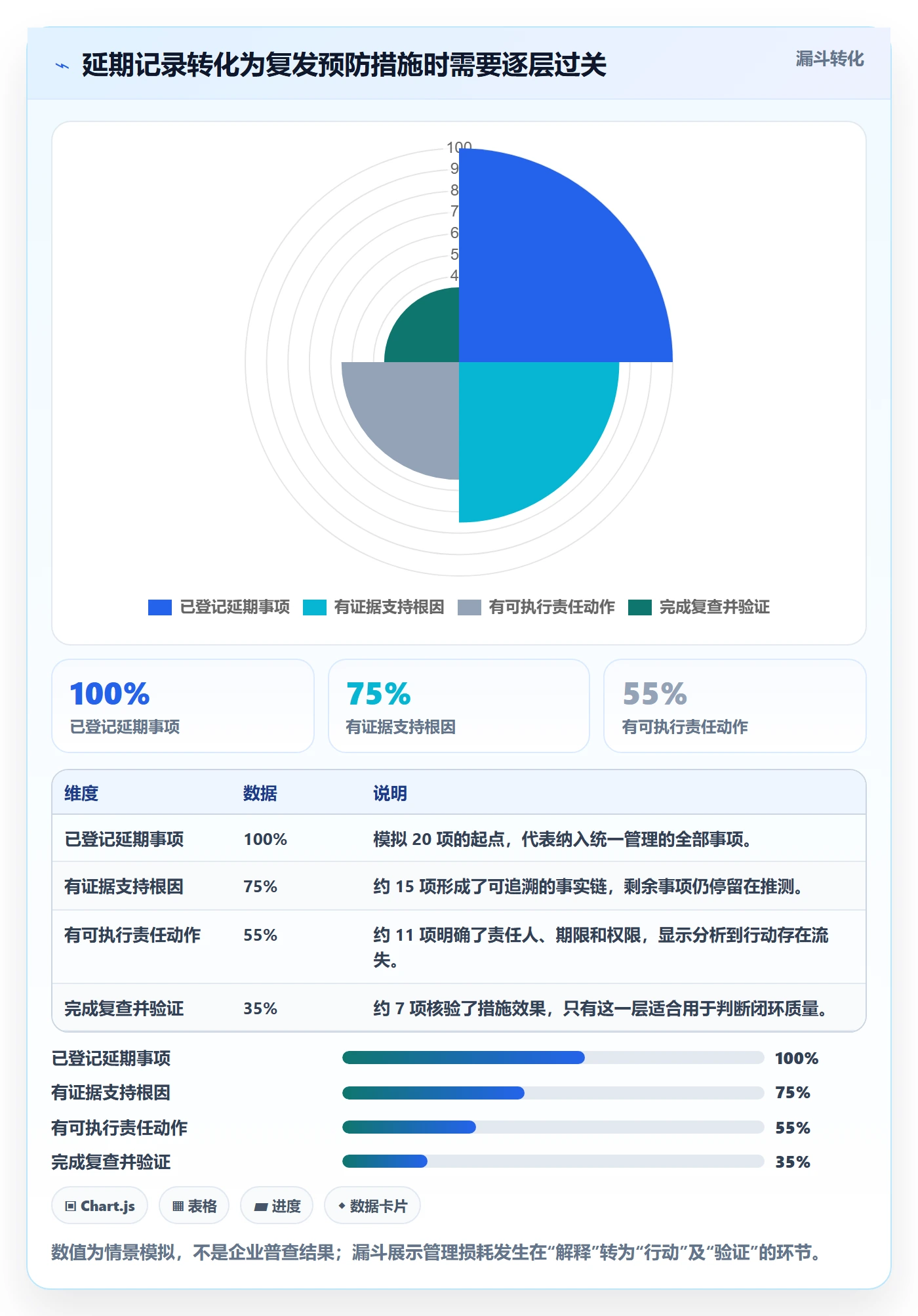 延期原因落地方案:企业管理者开展延期管理的流程优化案例解析