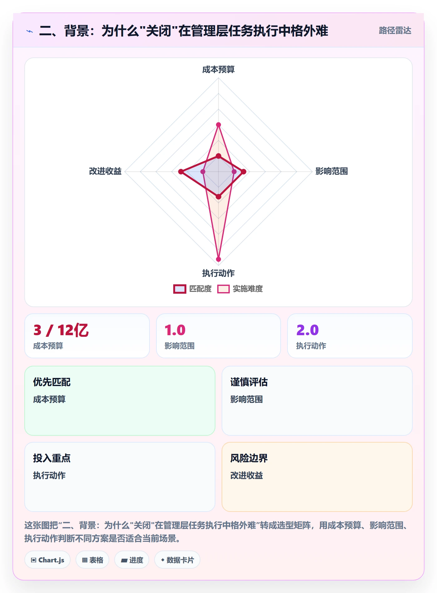 二、背景:为什么"关闭"在管理层任务执行中格外难