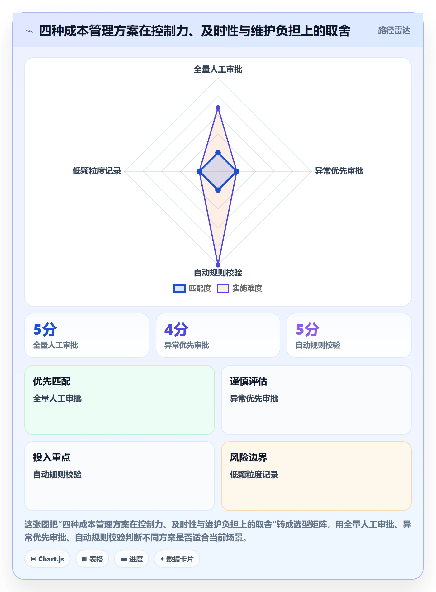 实际成本流程与规范:项目成员成本管理最佳实践关键指标